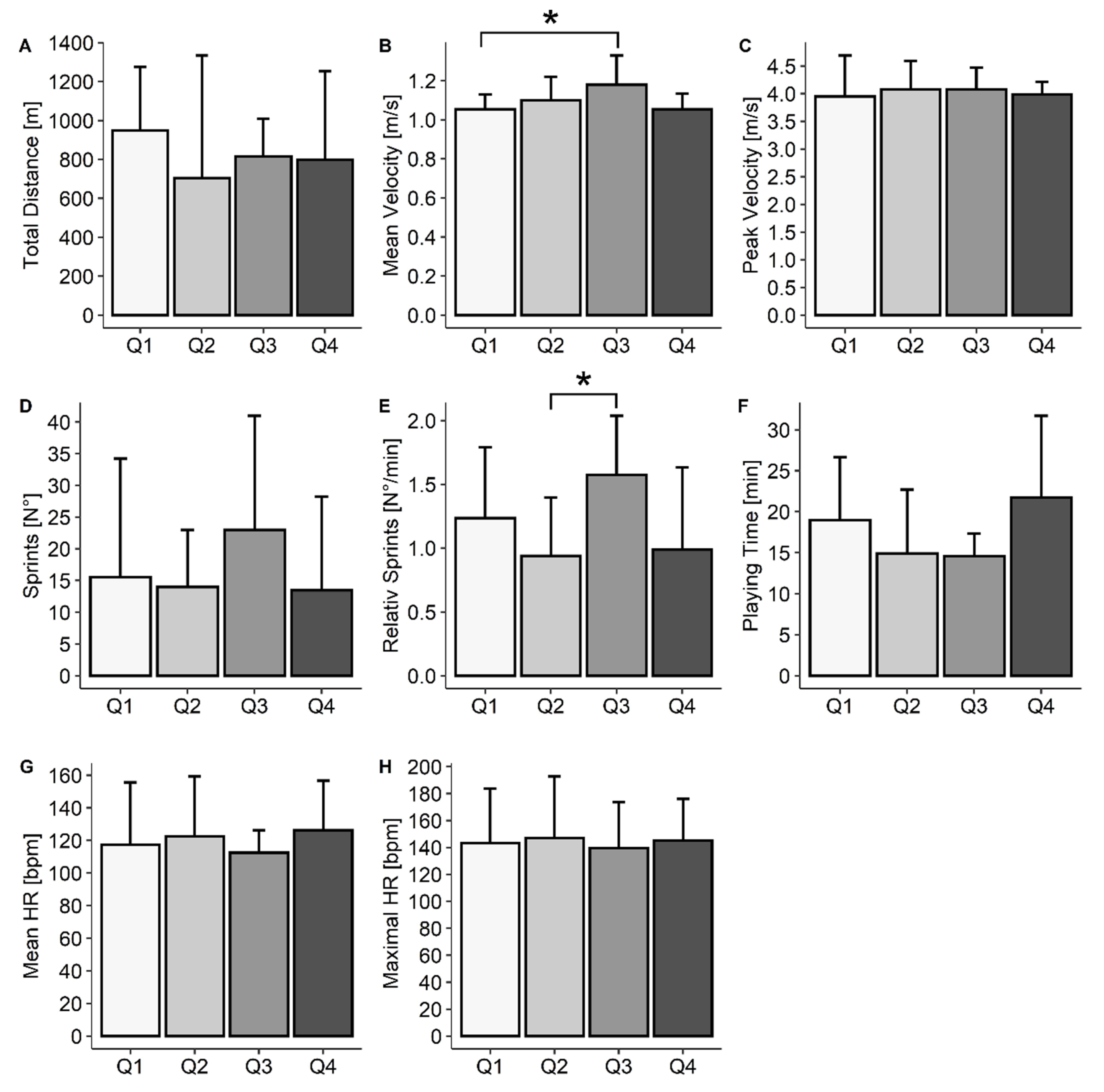 Ijerph 19 01250 g002