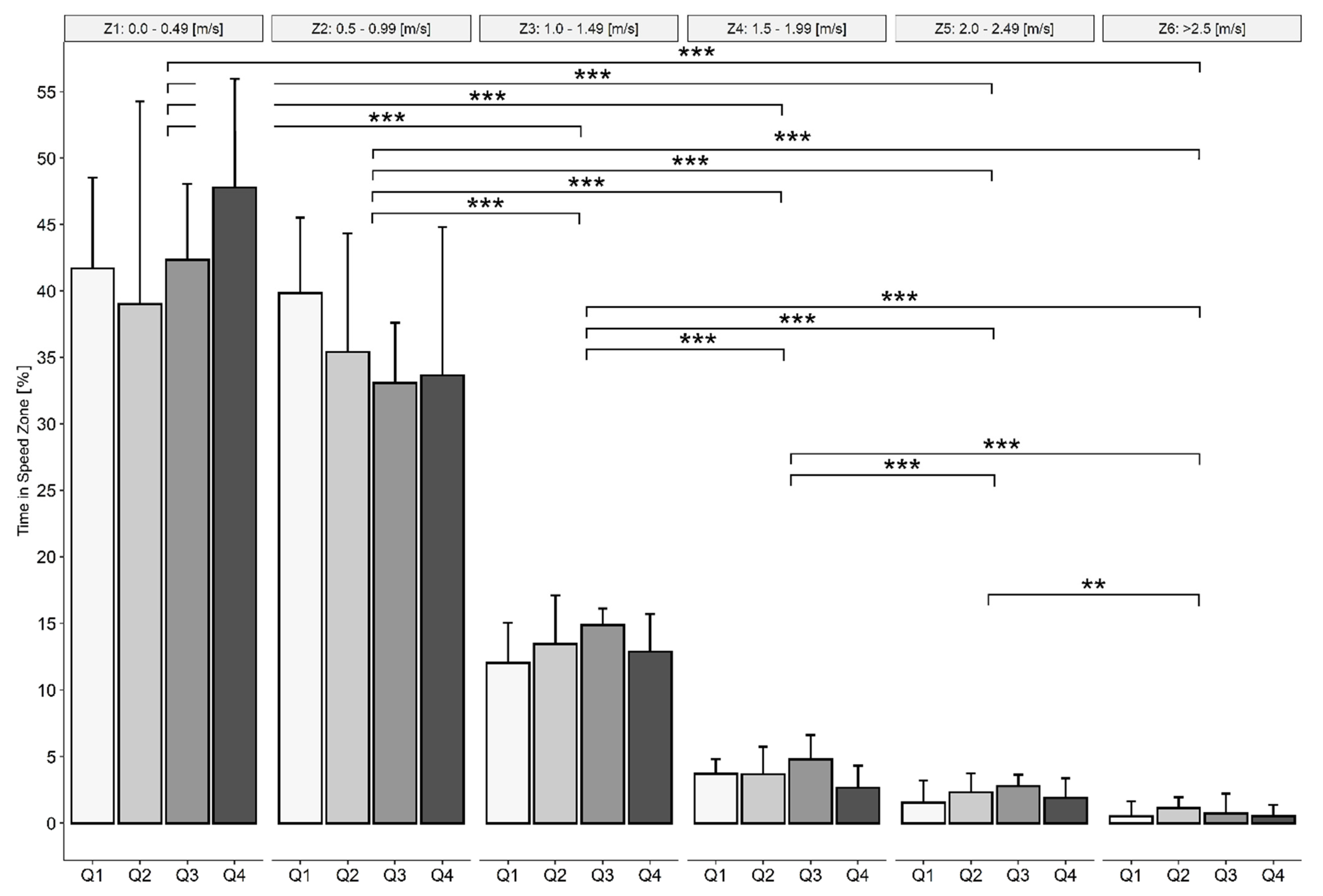 Ijerph 19 01250 g003