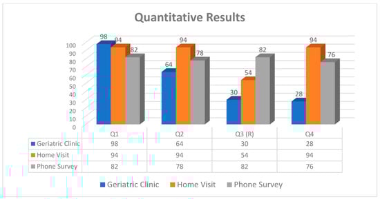 Ijerph 19 01253 g0a1 550