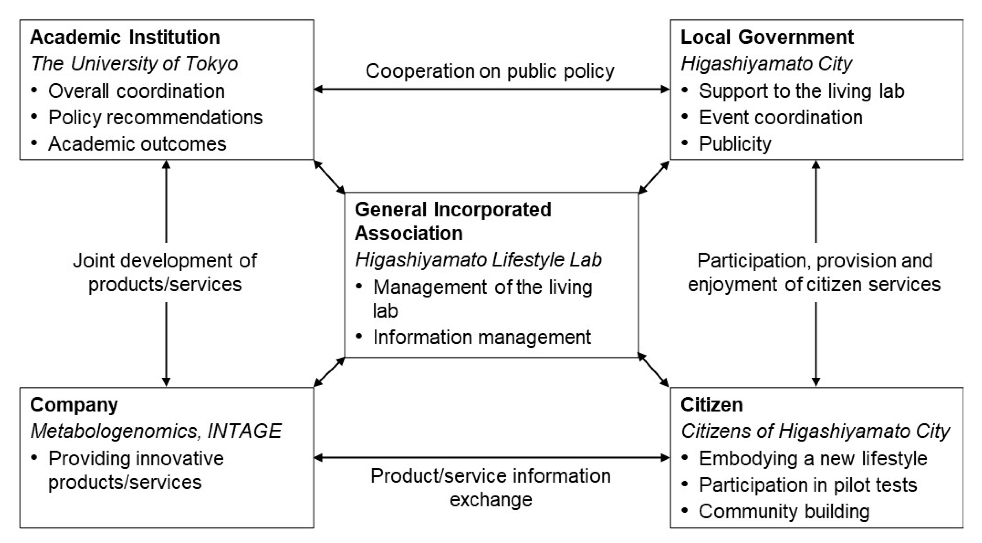 Ijerph 19 01254 g001