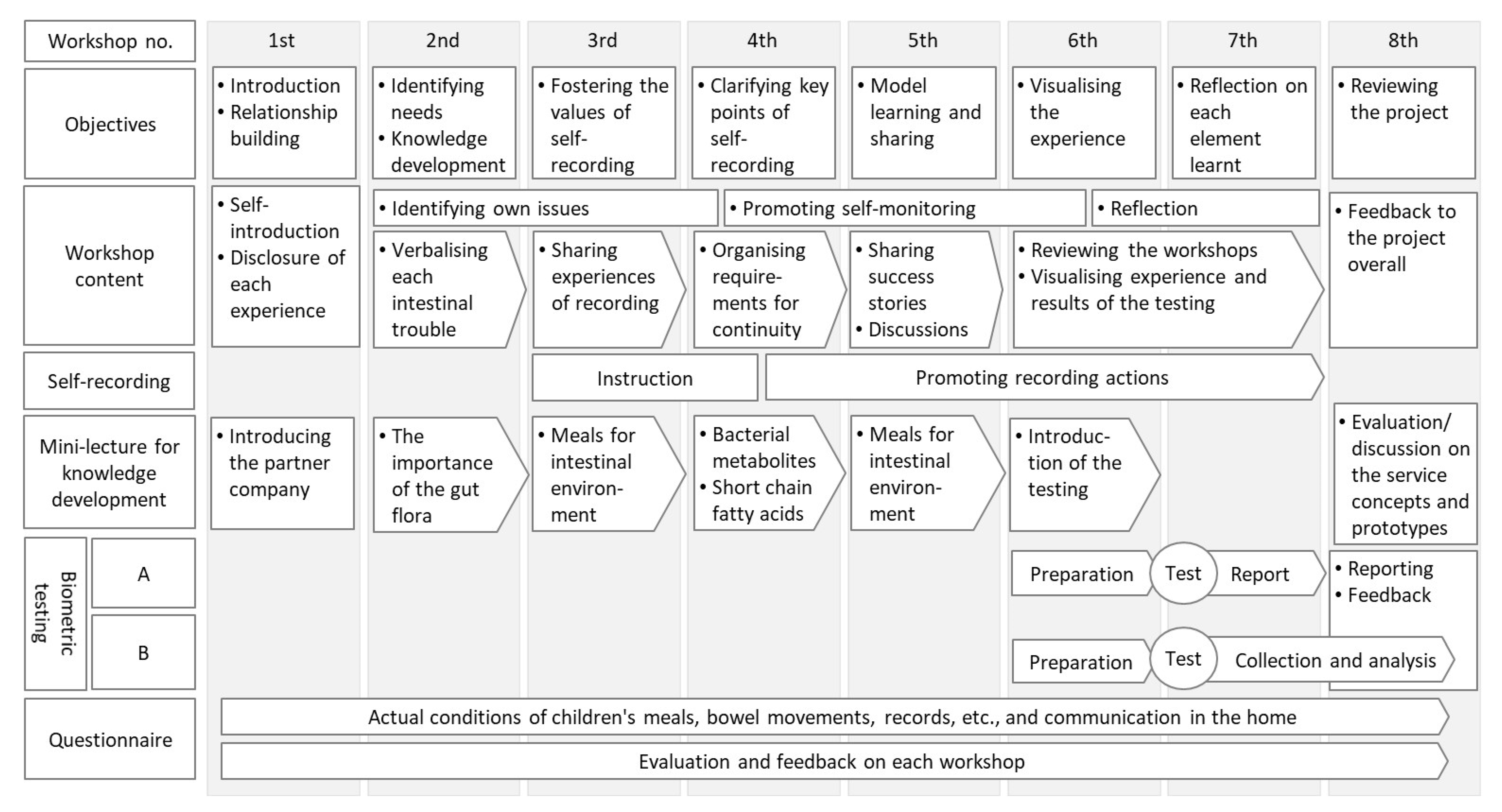 Ijerph 19 01254 g002