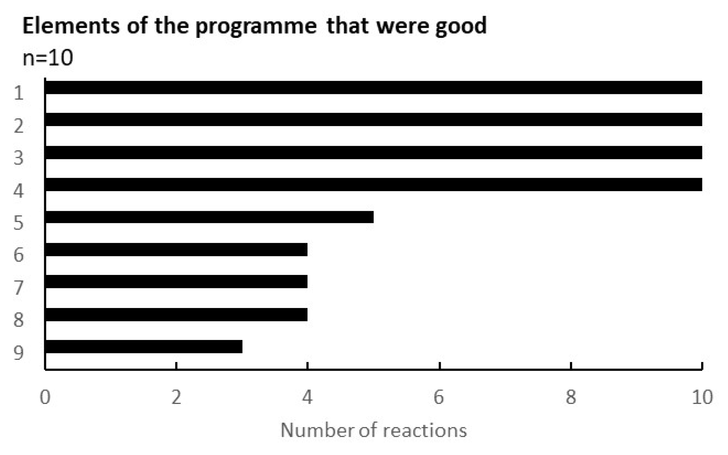 Ijerph 19 01254 g005