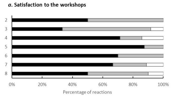 Ijerph 19 01254 g0a1a 550