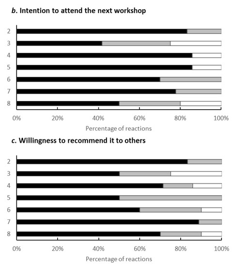 Ijerph 19 01254 g0a1b 550