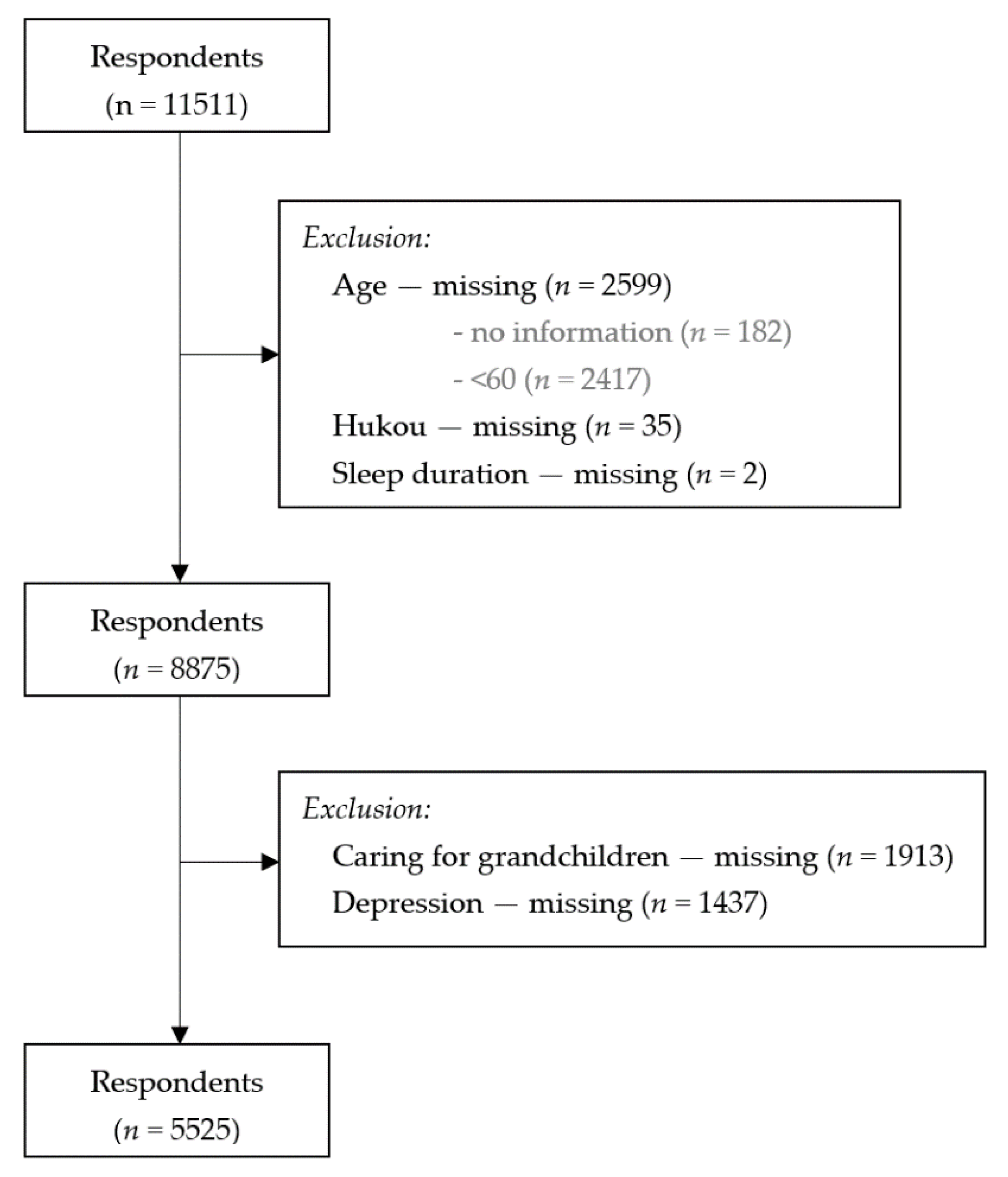 Ijerph 19 01255 g001