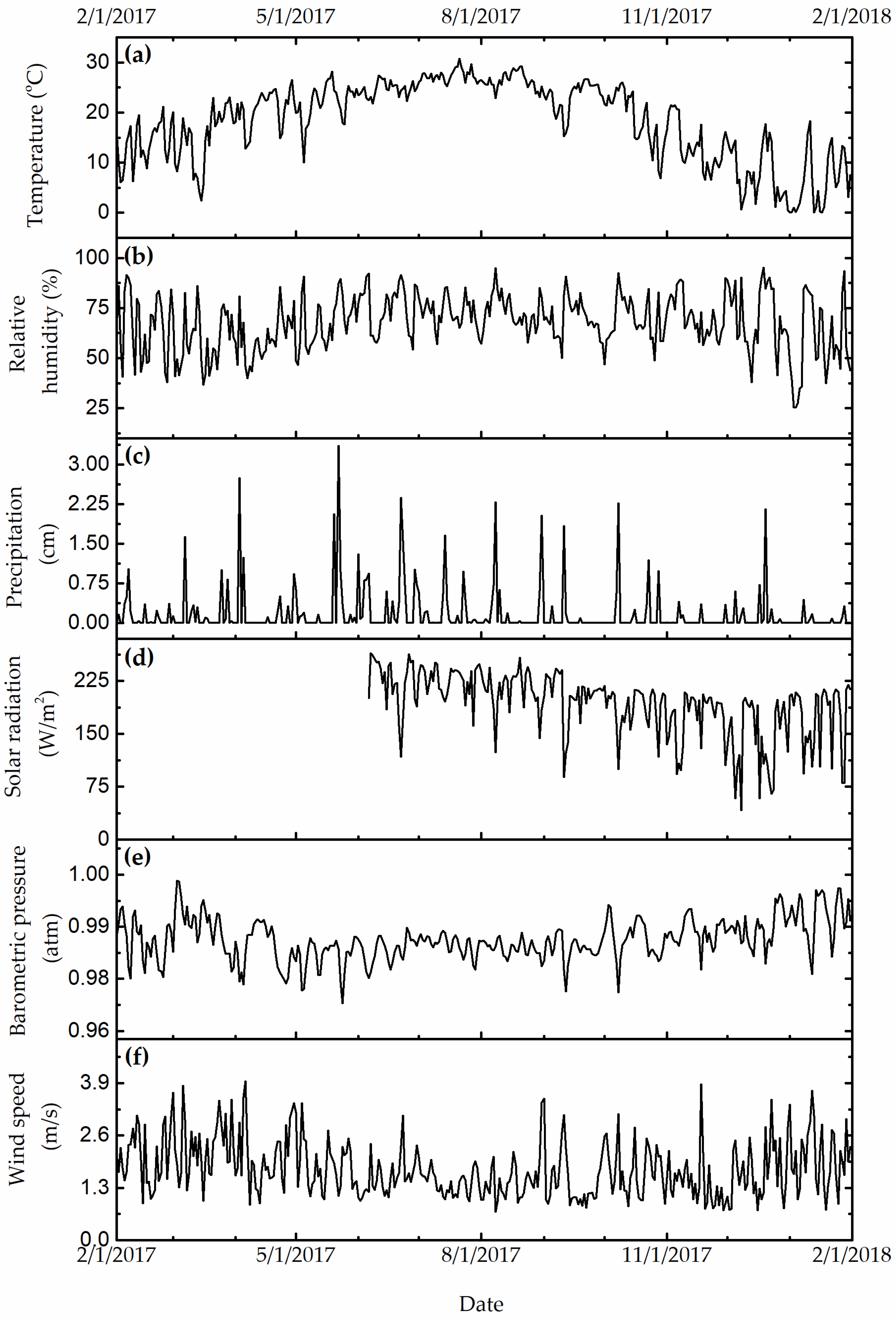 Ijerph 19 01265 g003