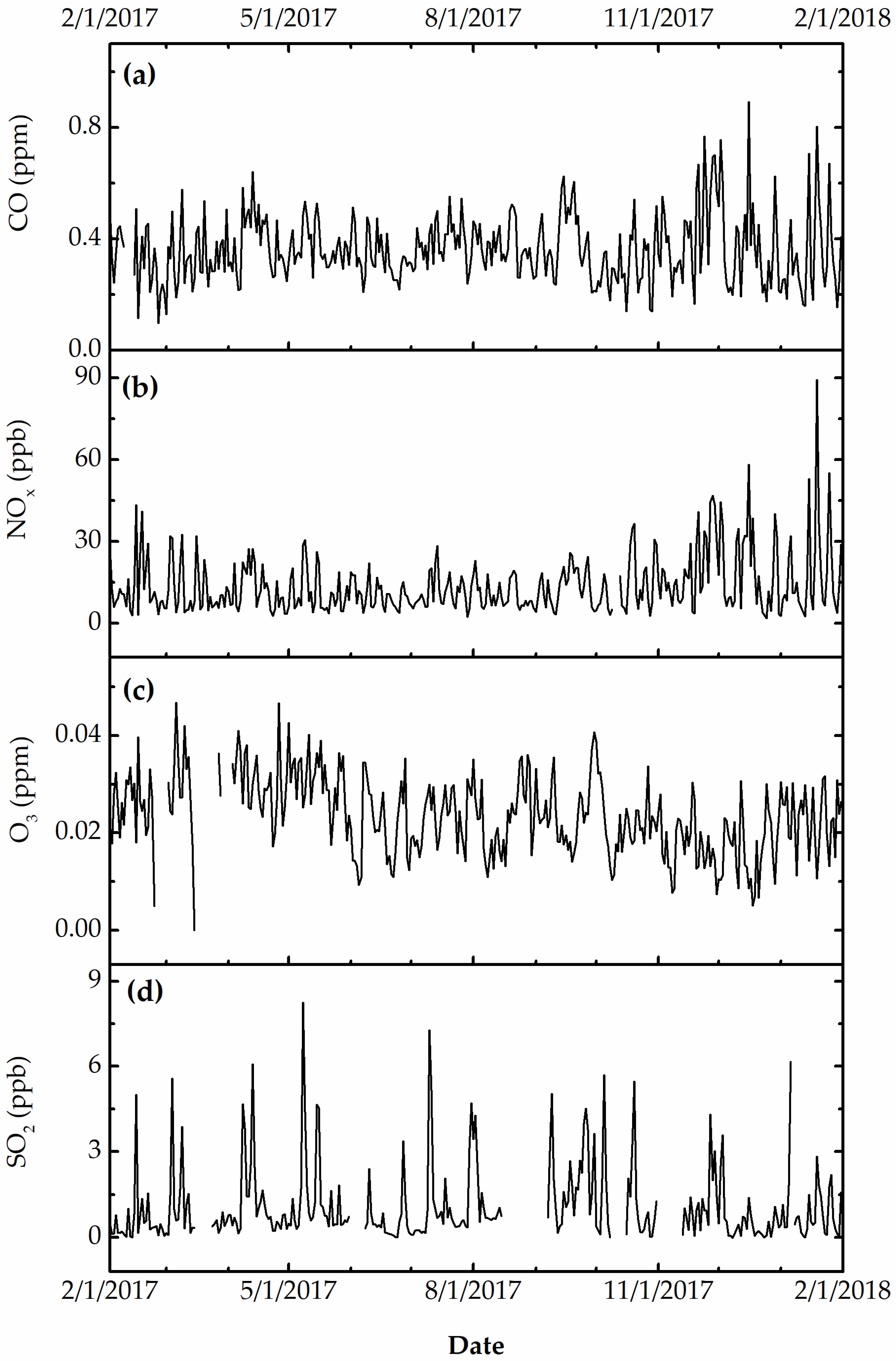 Ijerph 19 01265 g005