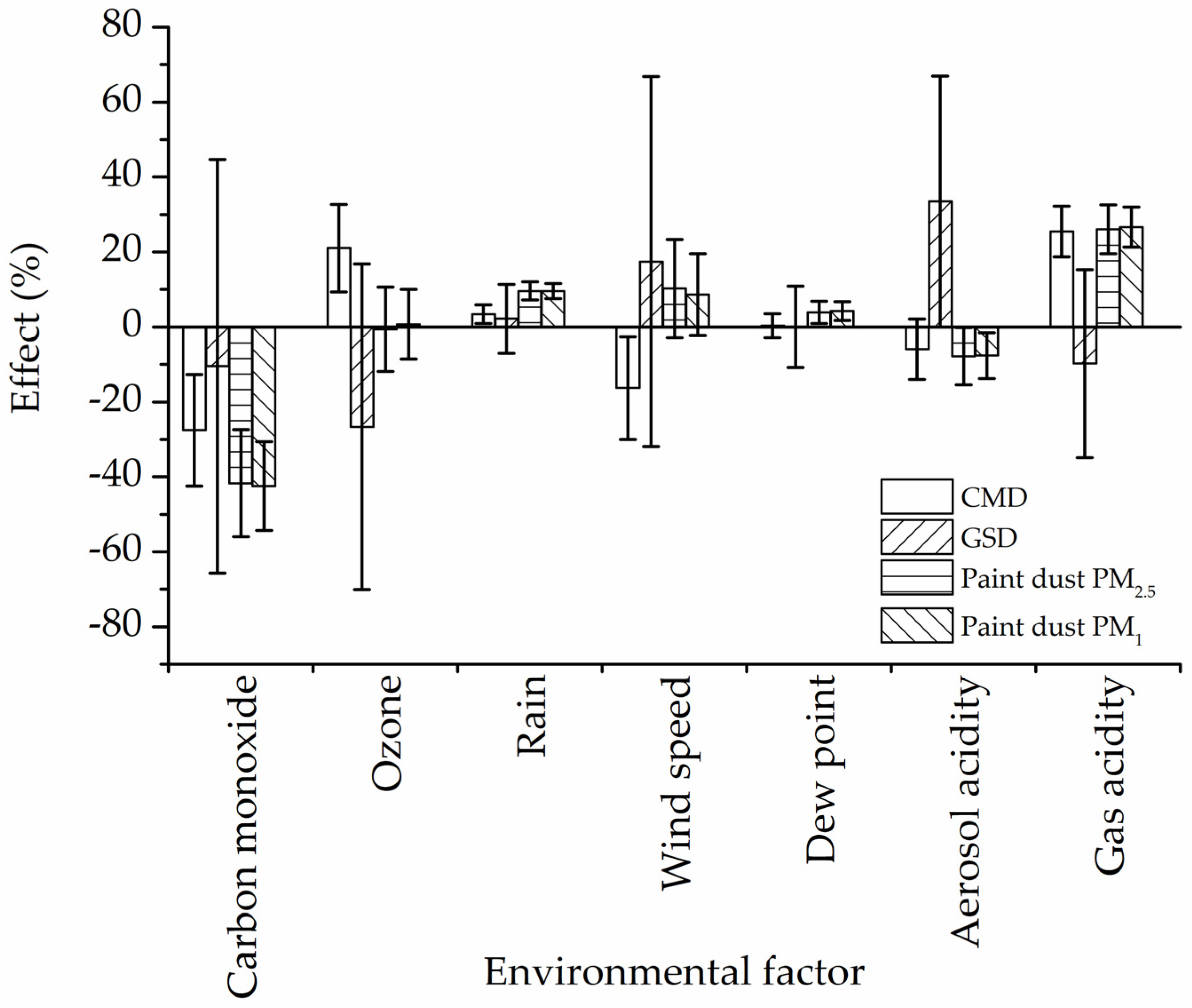 Ijerph 19 01265 g006