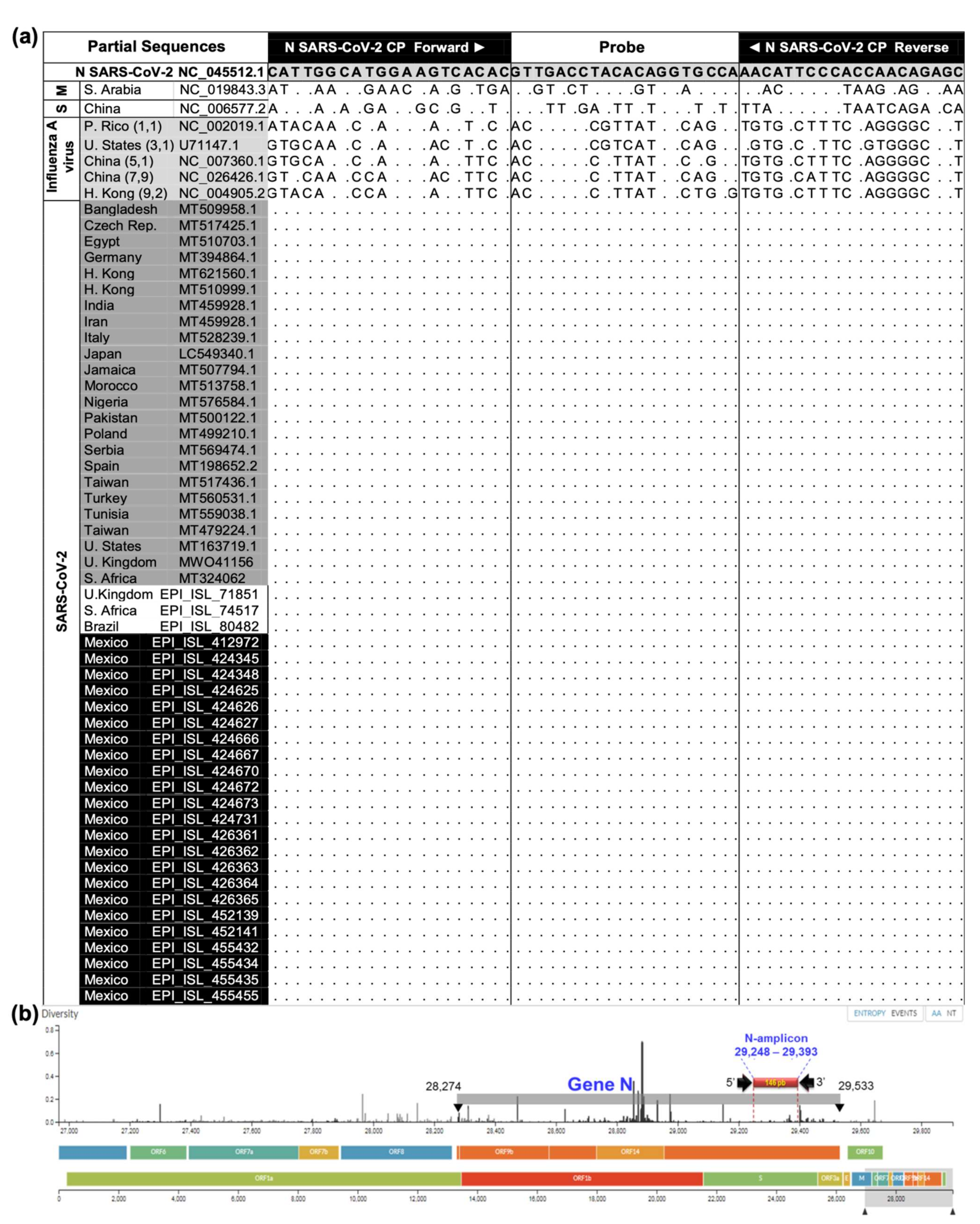 Ijerph 19 01271 g002 Ijerph 19 01271 g002