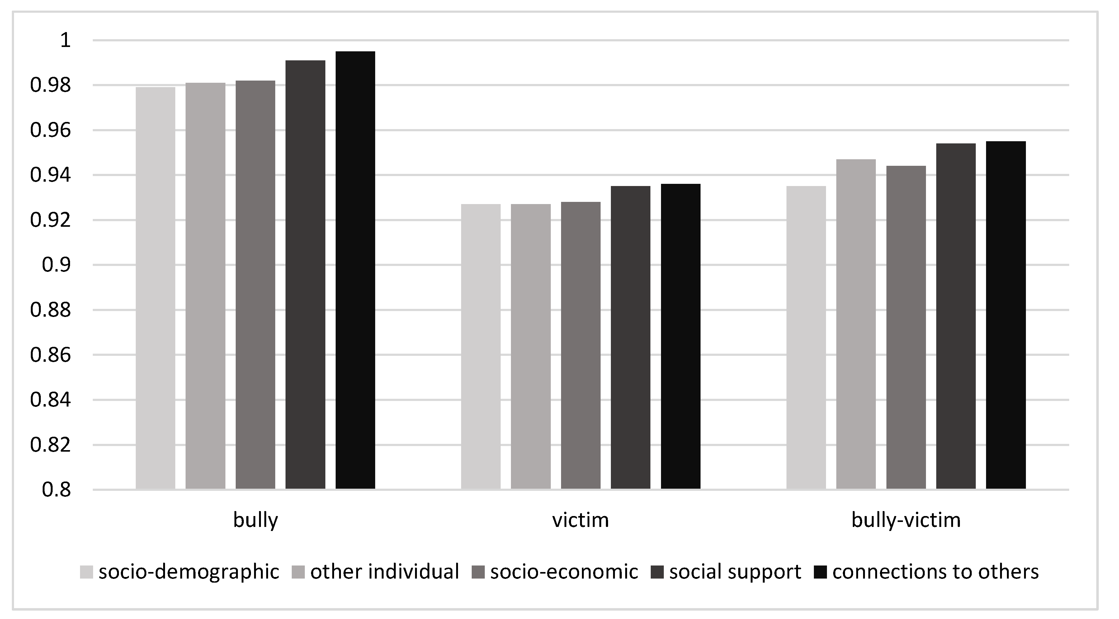 Ijerph 19 01292 g001