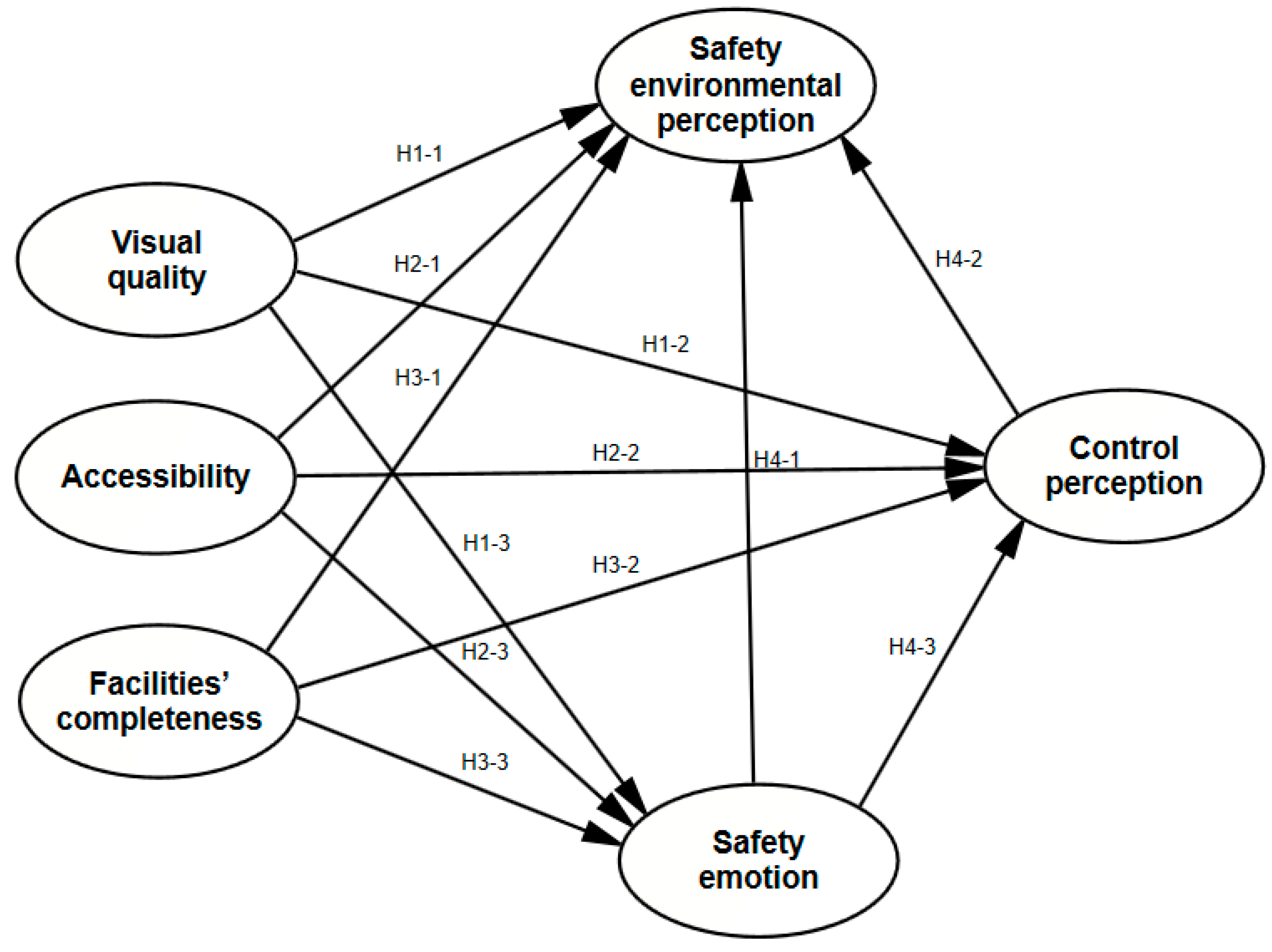 Ijerph 19 01293 g002