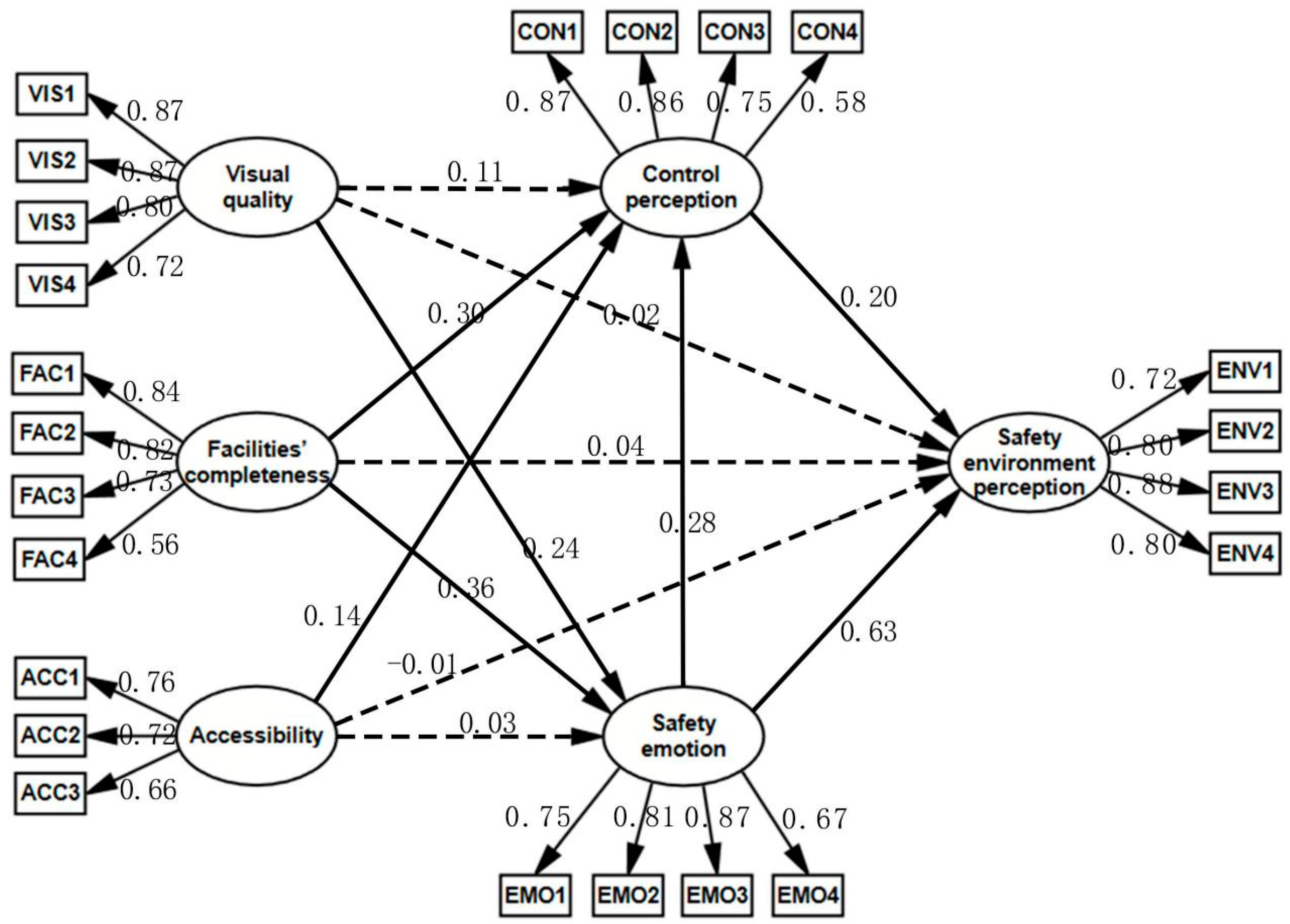 Ijerph 19 01293 g004