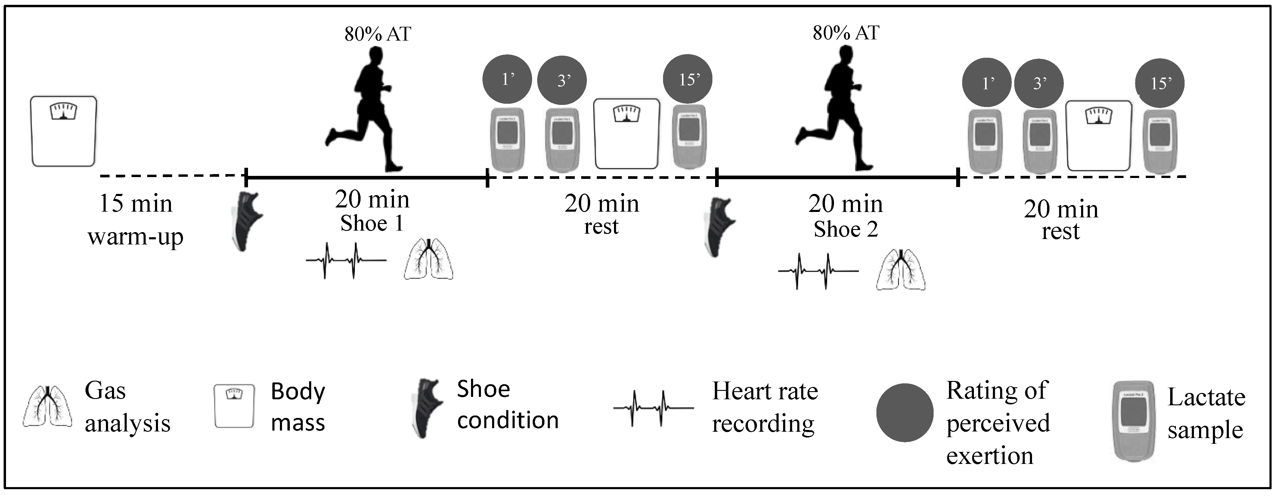 Ijerph 19 01317 g002