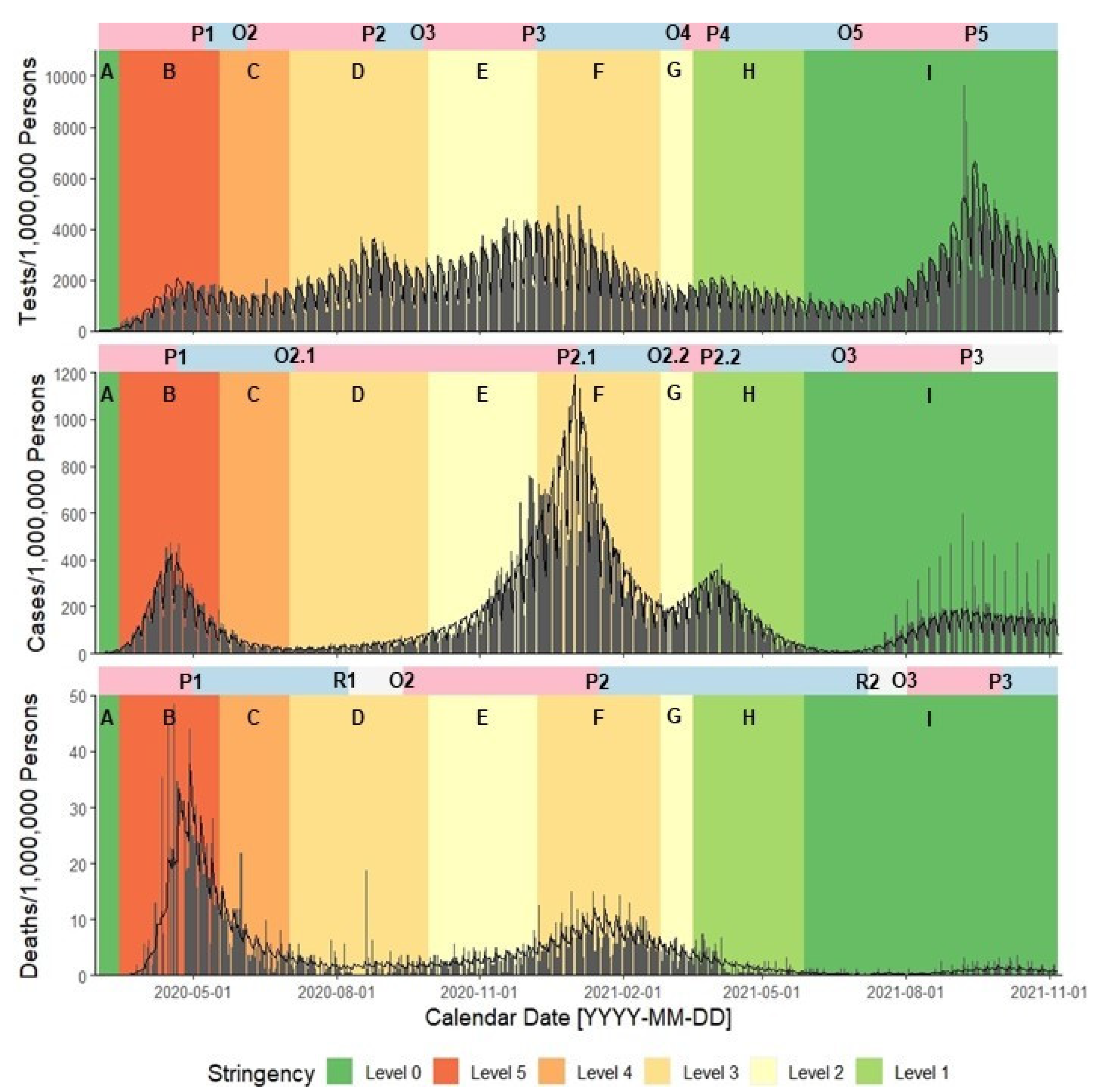 Ijerph 19 01321 g002 Ijerph 19 01321 g002