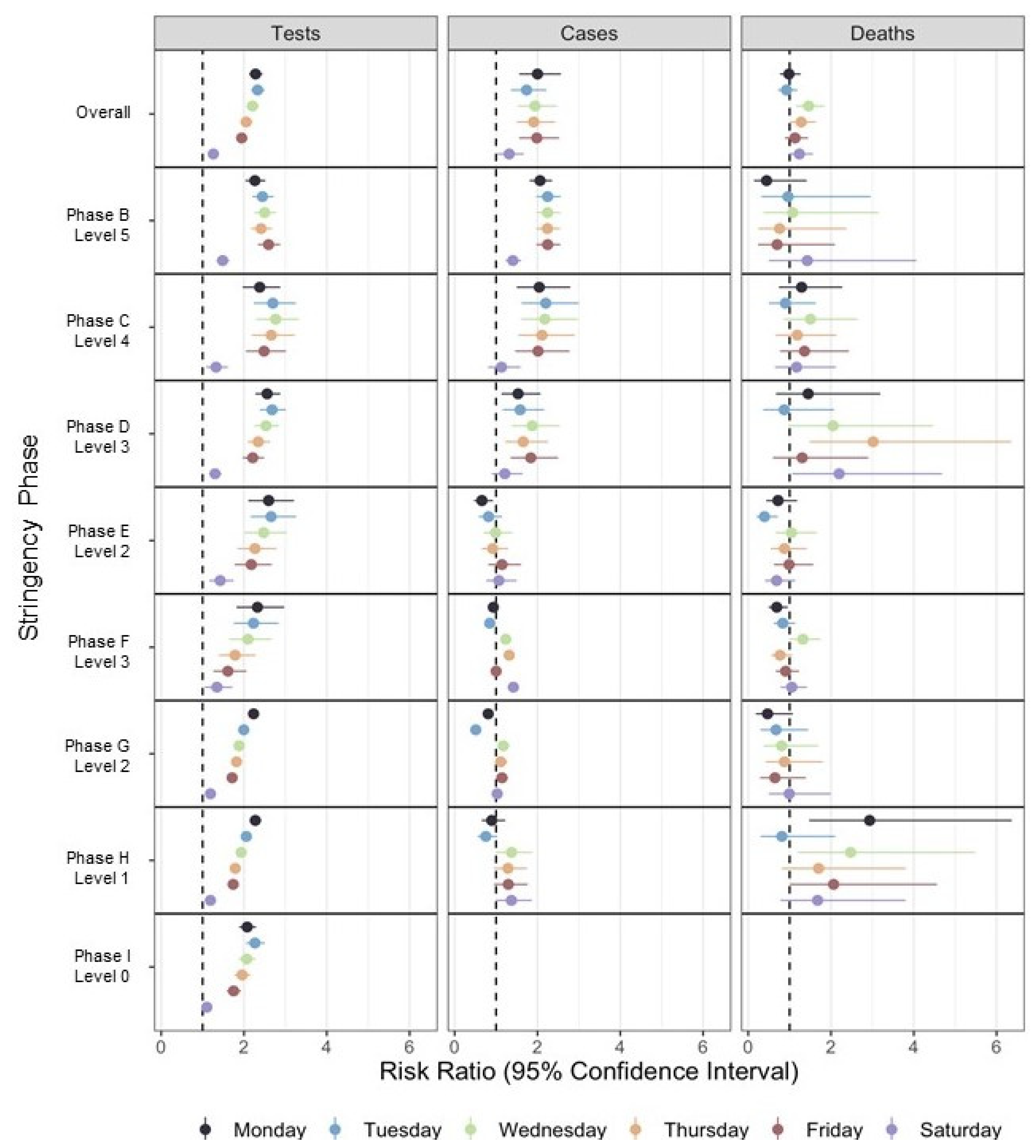 Ijerph 19 01321 g003 Ijerph 19 01321 g003