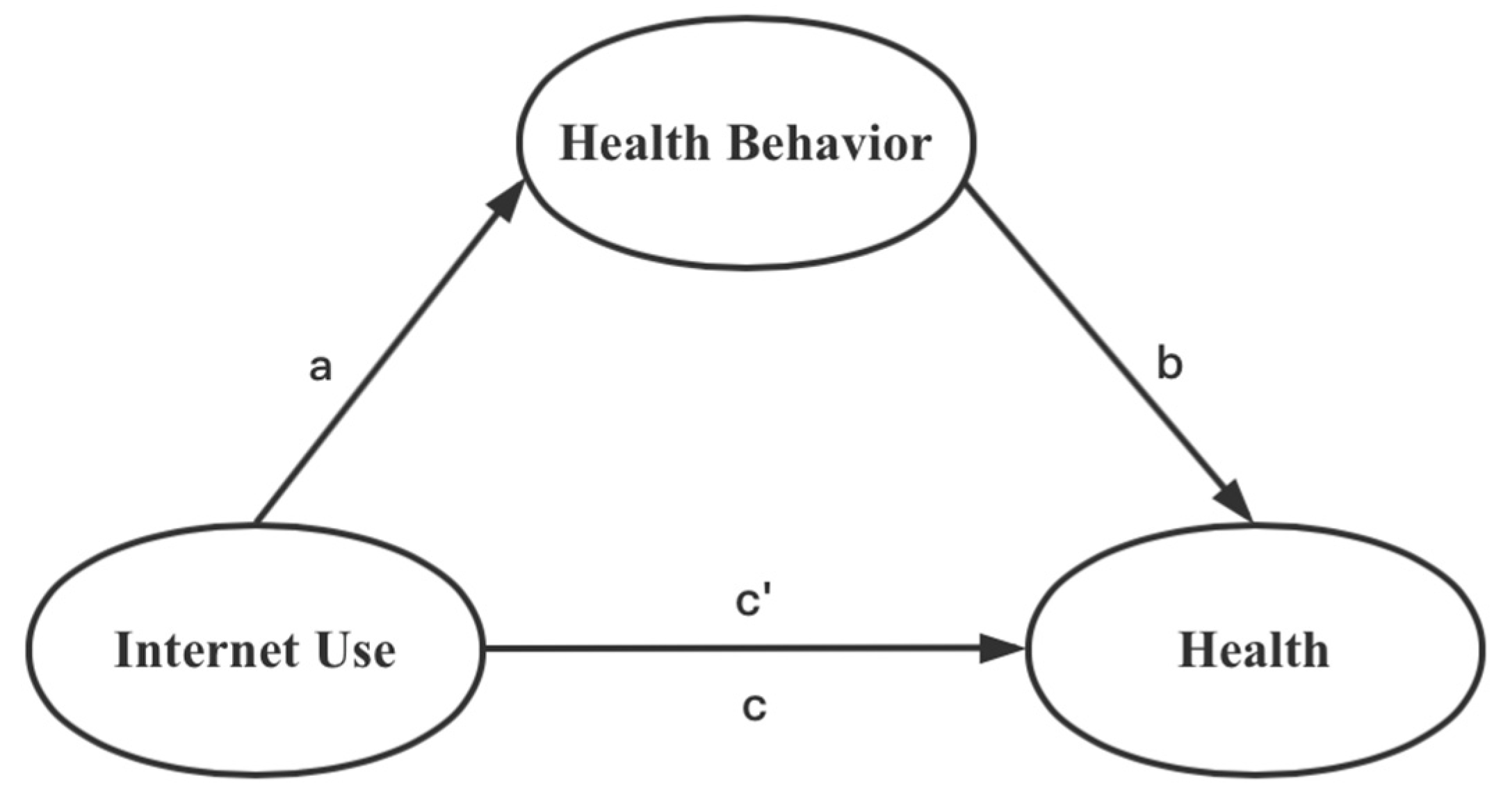 Ijerph 19 01322 g002