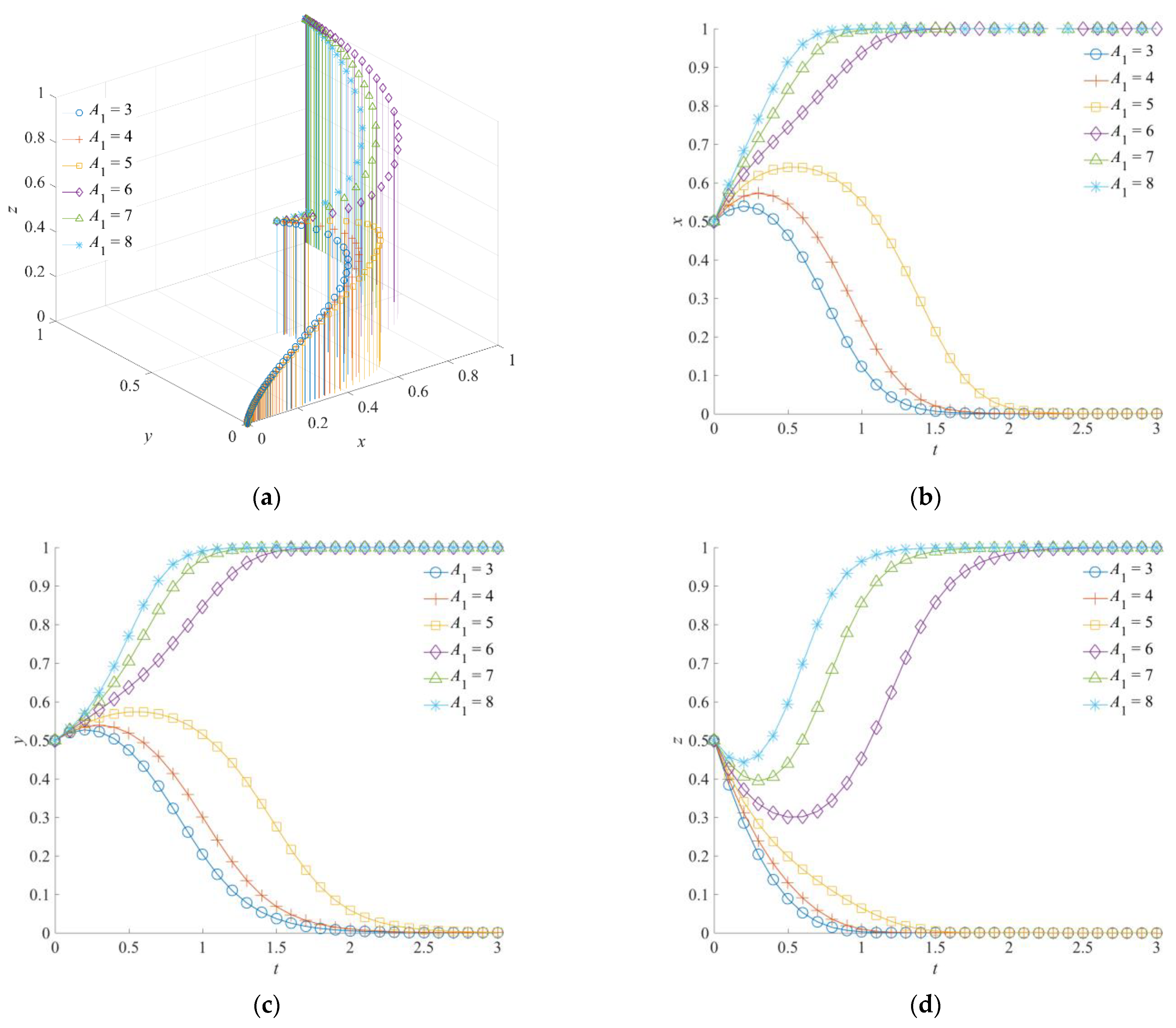 Ijerph 19 01326 g005 Ijerph 19 01326 g005