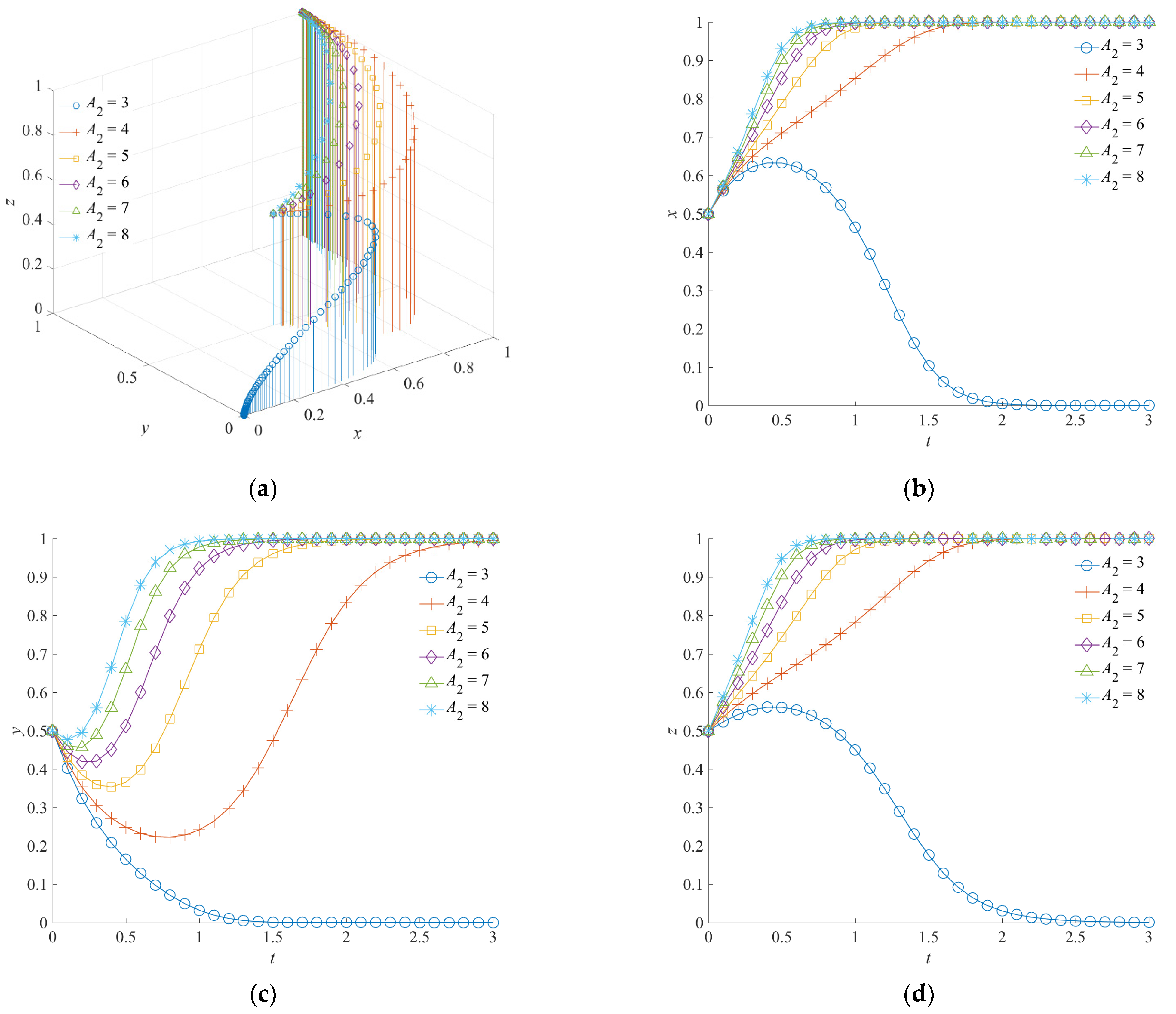 Ijerph 19 01326 g006 Ijerph 19 01326 g006