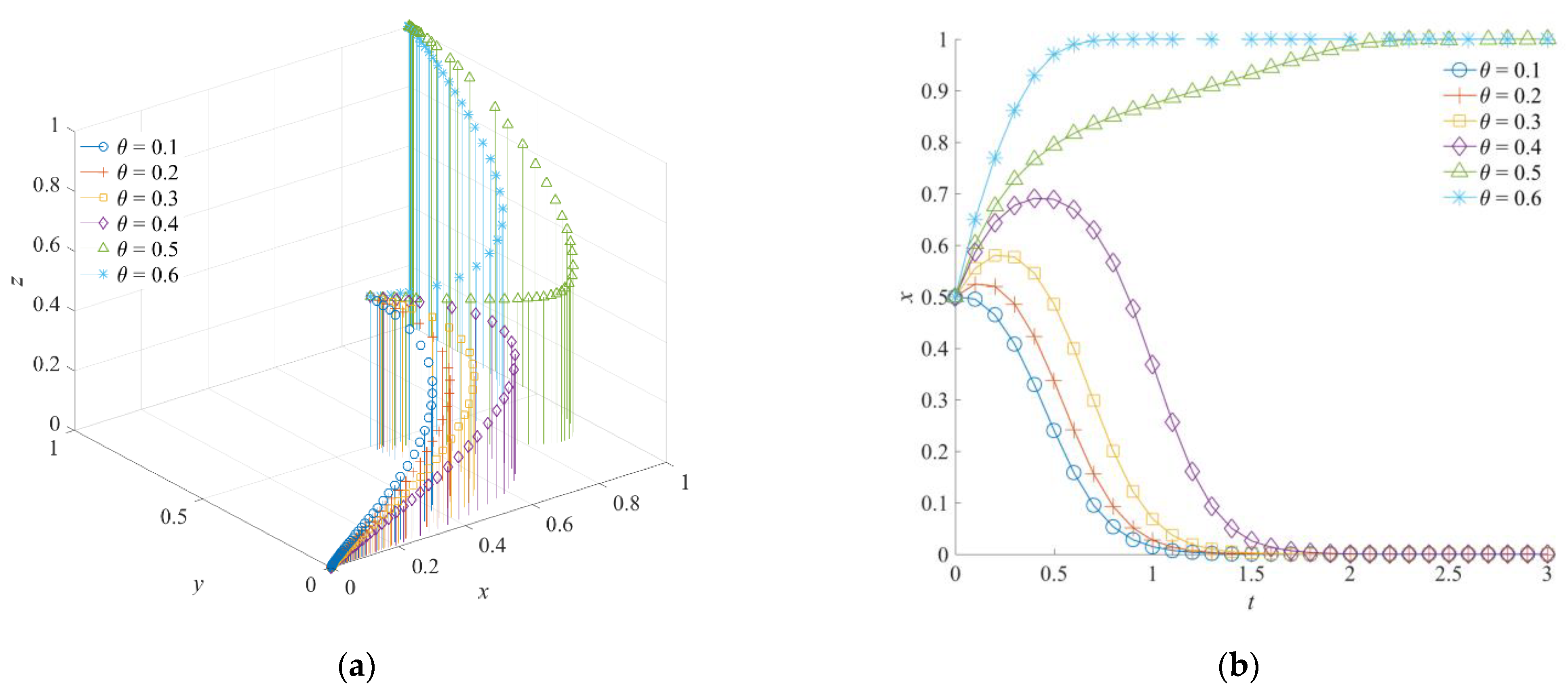 Ijerph 19 01326 g007a Ijerph 19 01326 g007a