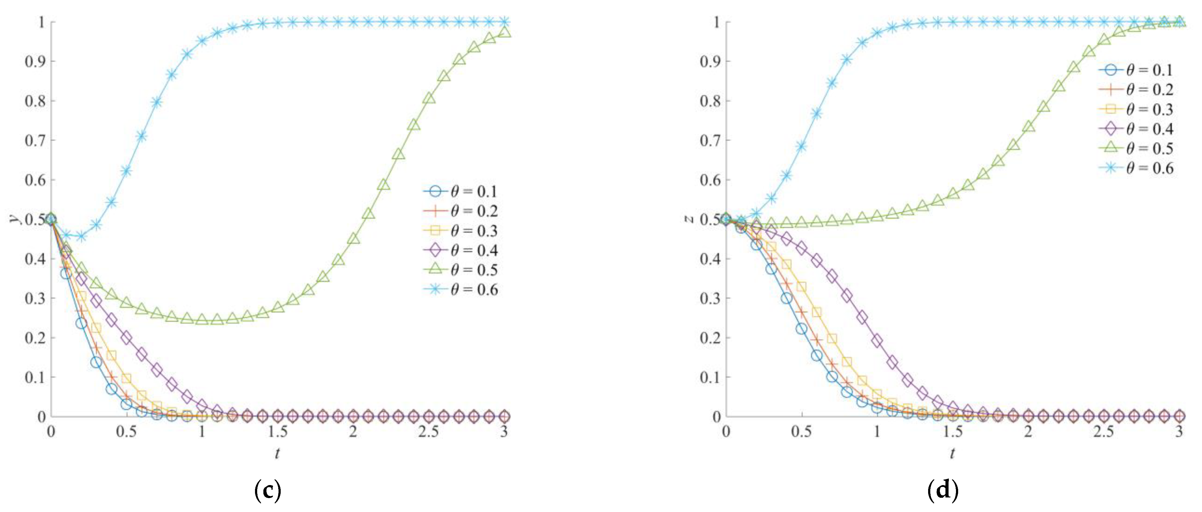 Ijerph 19 01326 g007b Ijerph 19 01326 g007b
