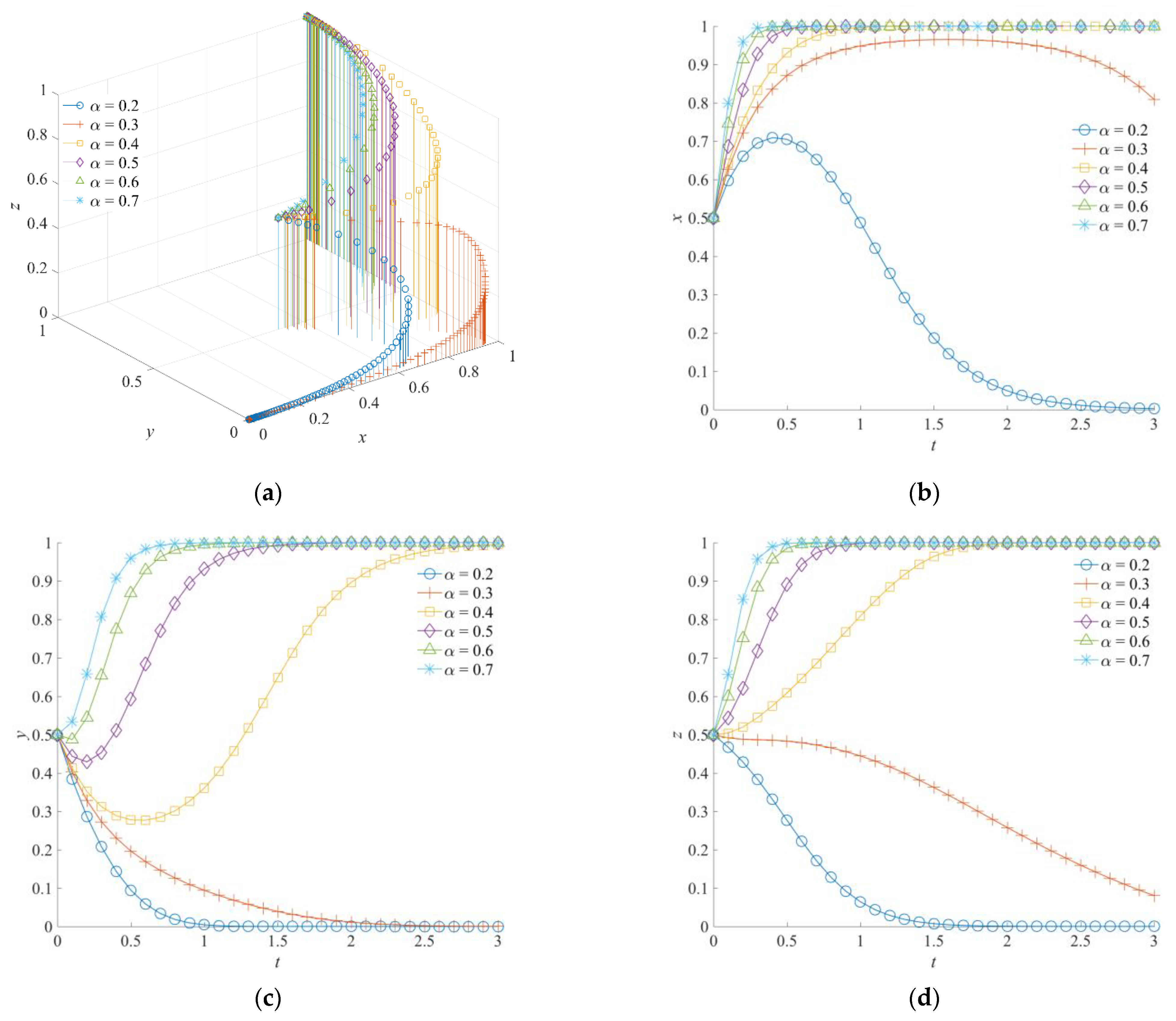 Ijerph 19 01326 g008 Ijerph 19 01326 g008