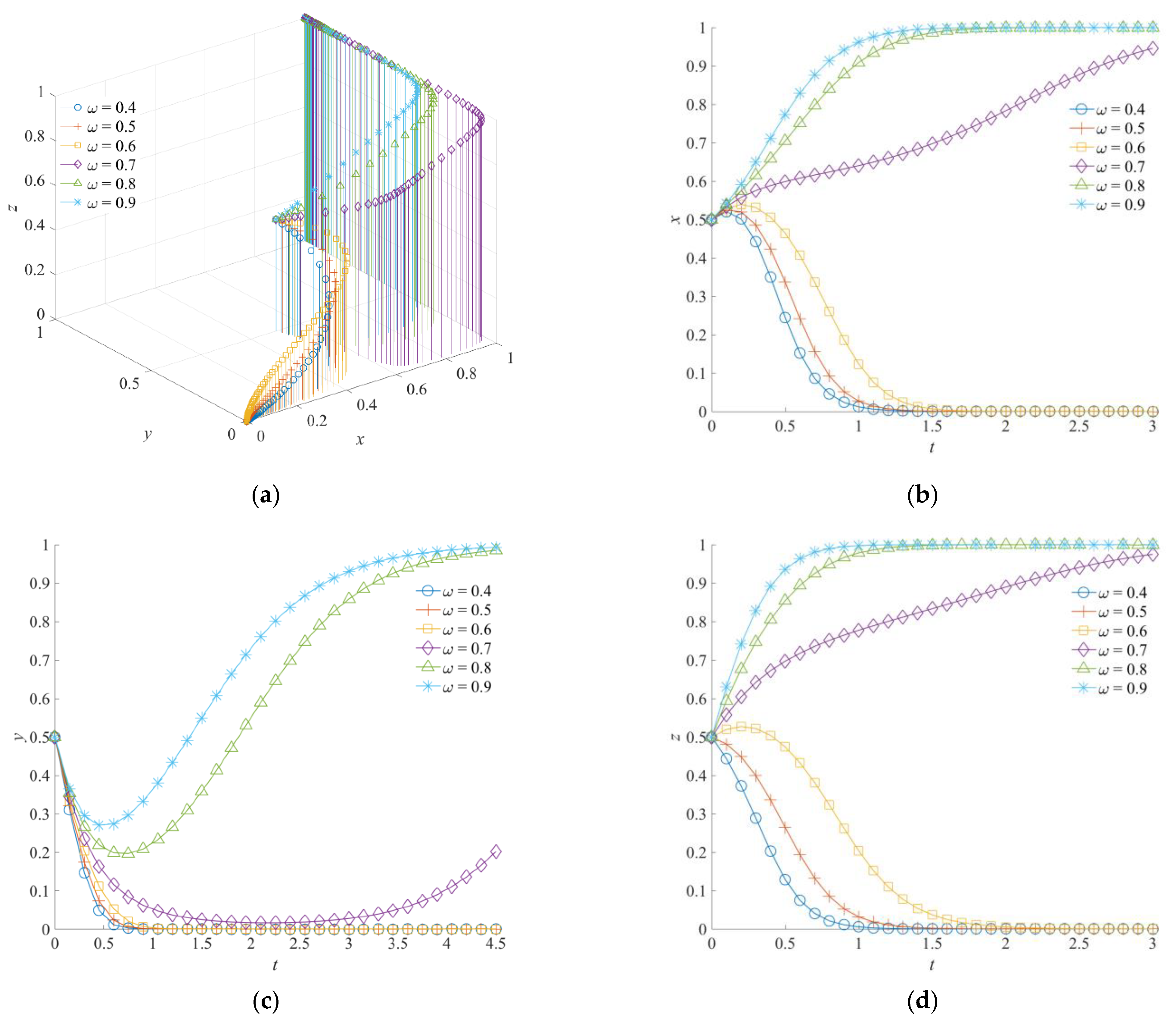 Ijerph 19 01326 g009 Ijerph 19 01326 g009