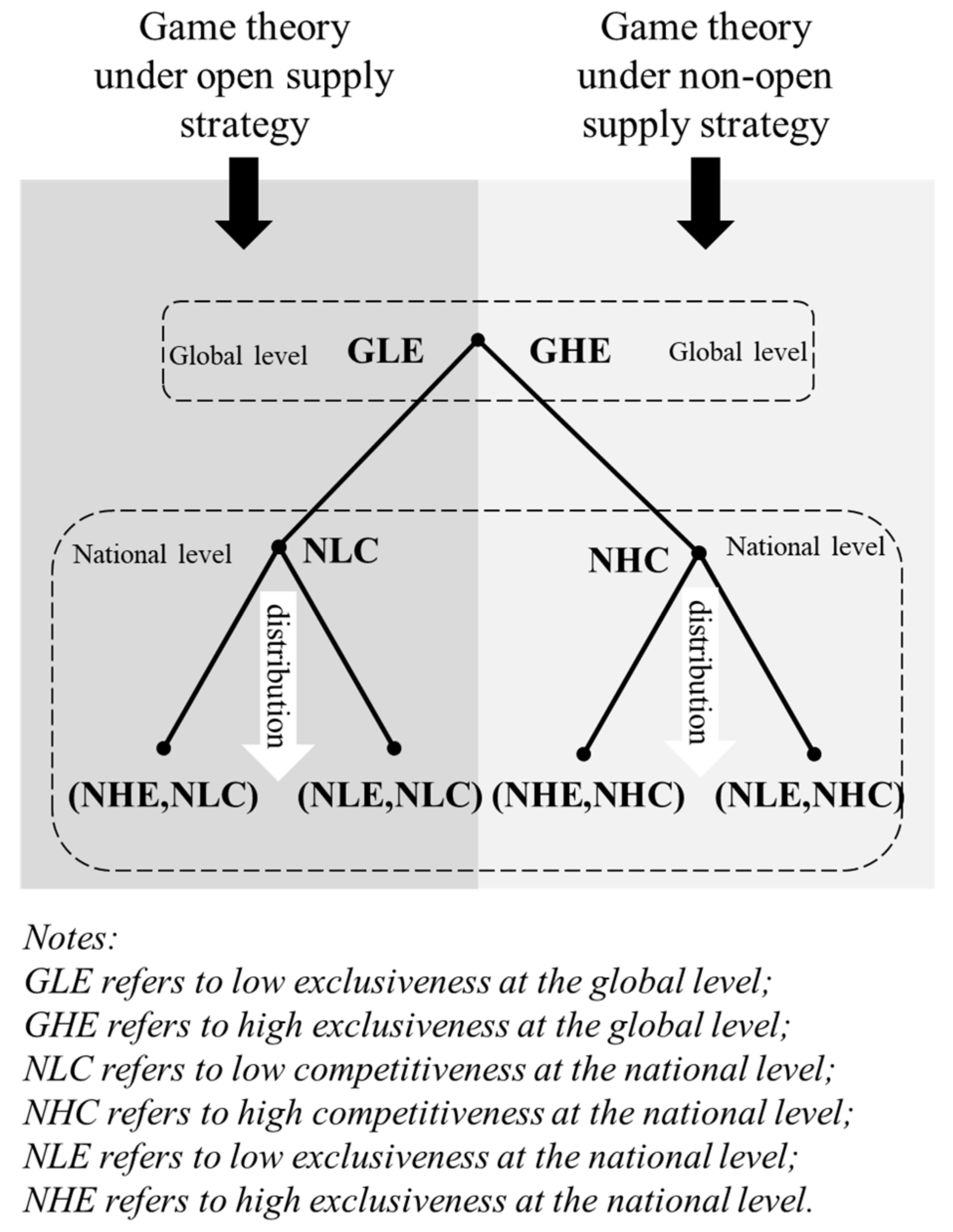 Ijerph 19 01339 g002