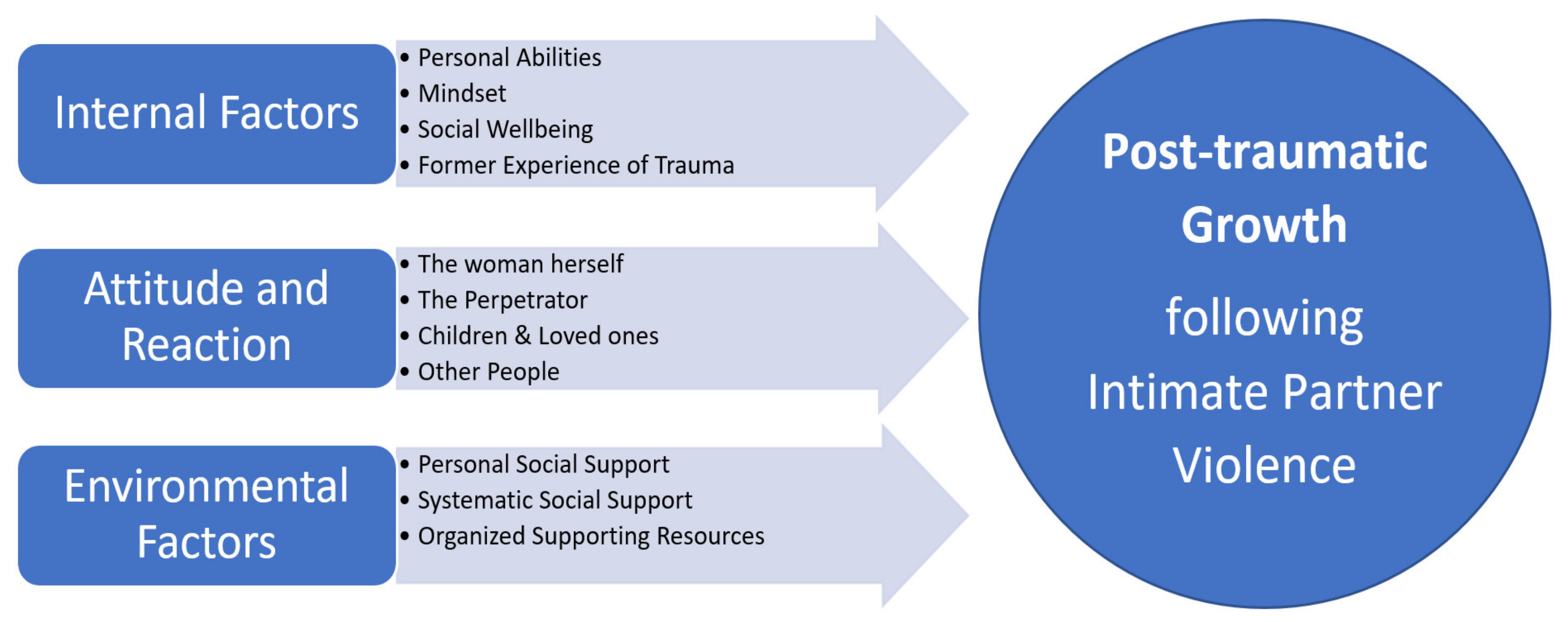 Ijerph 19 01342 g002