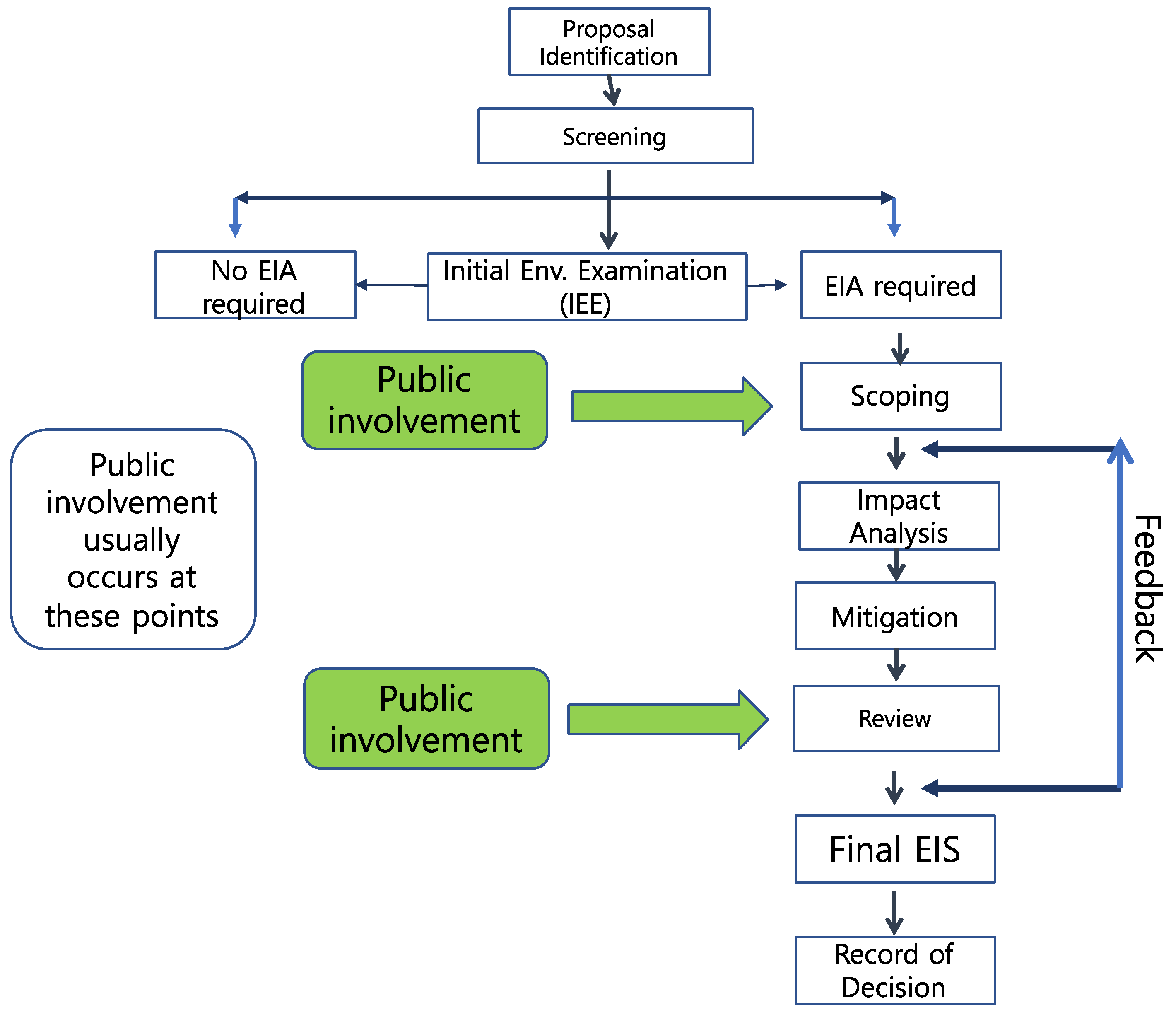 Ijerph 19 01345 g001