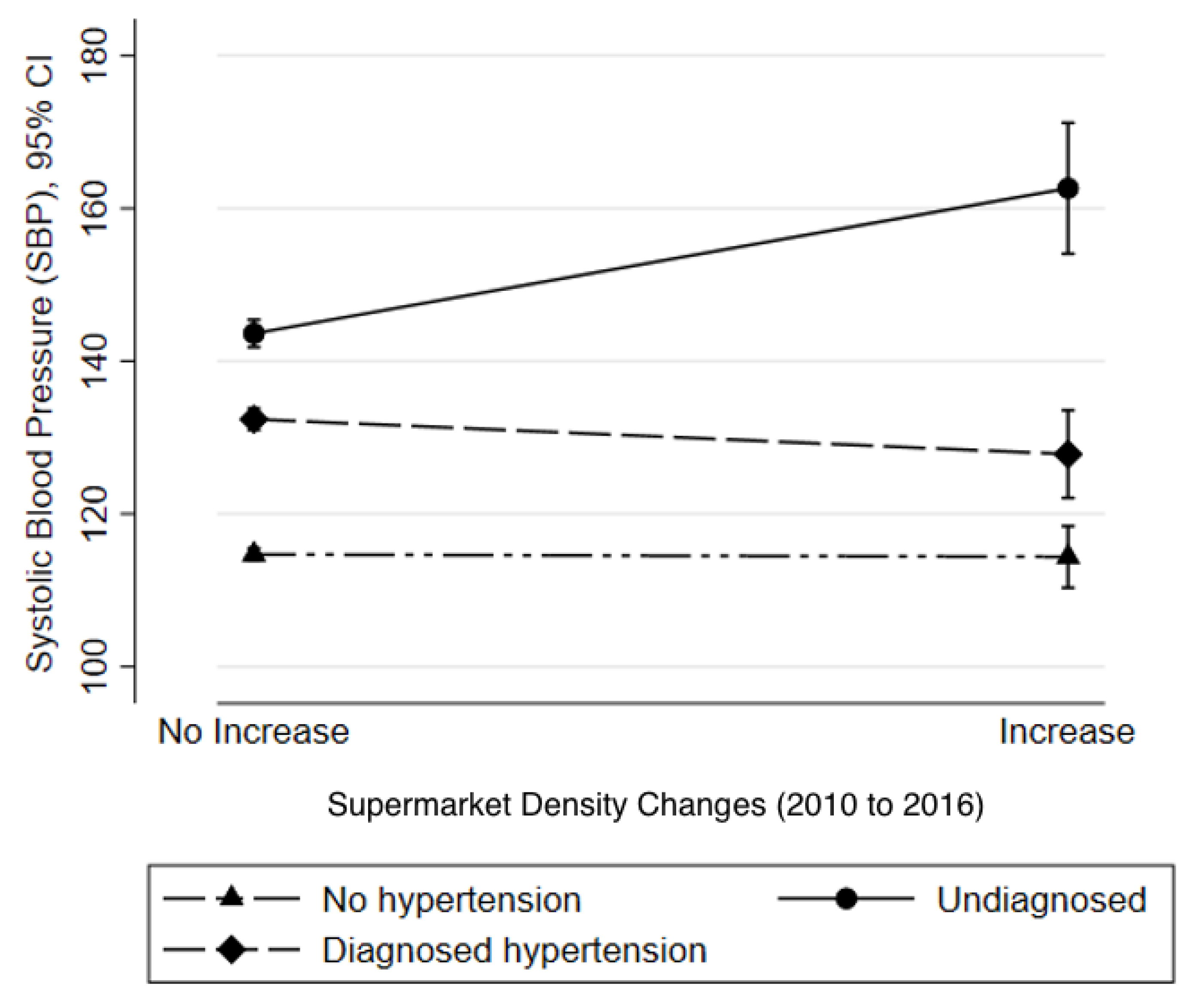 Ijerph 19 01353 g001