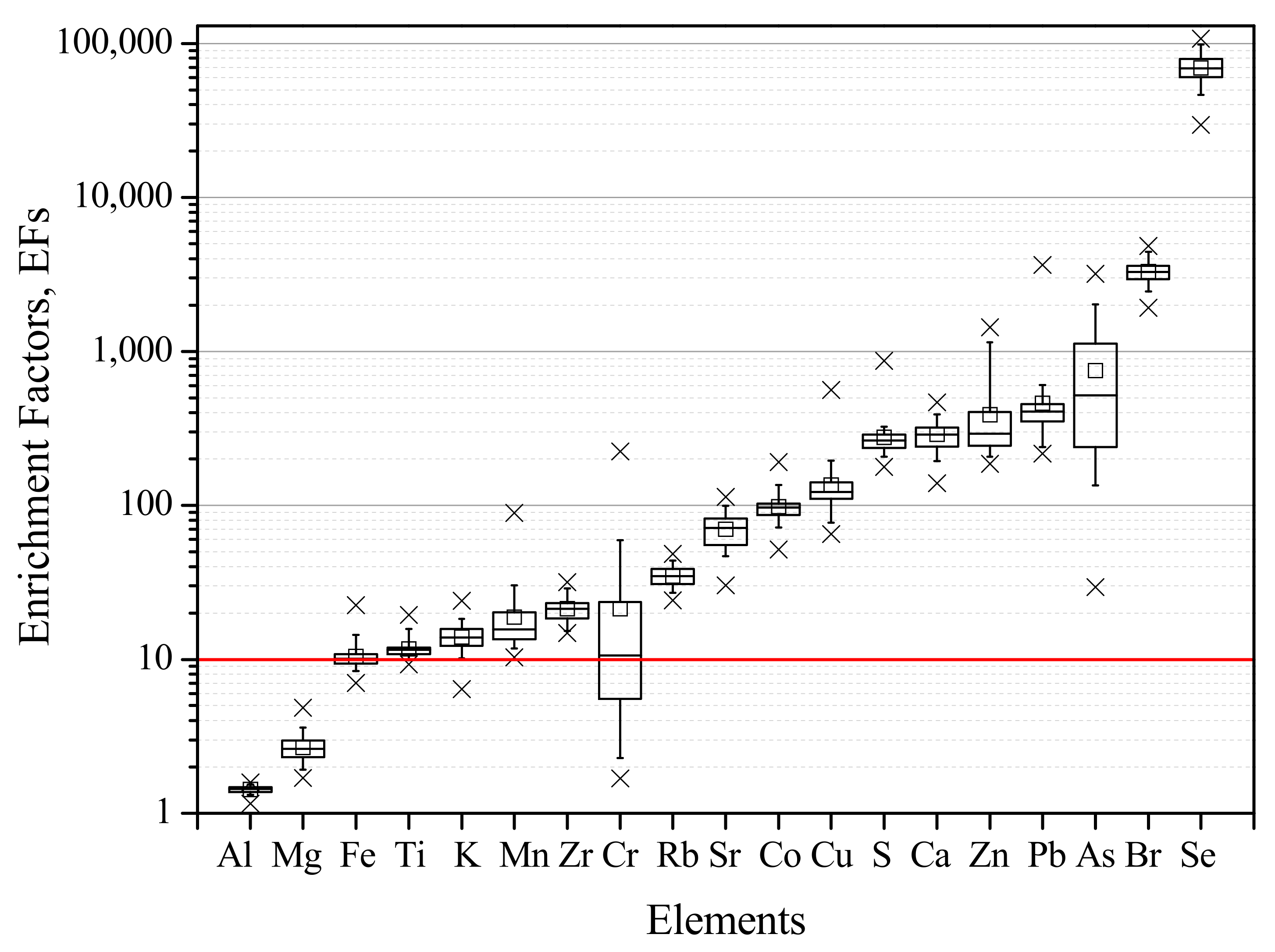 Ijerph 19 01364 g004 Ijerph 19 01364 g004