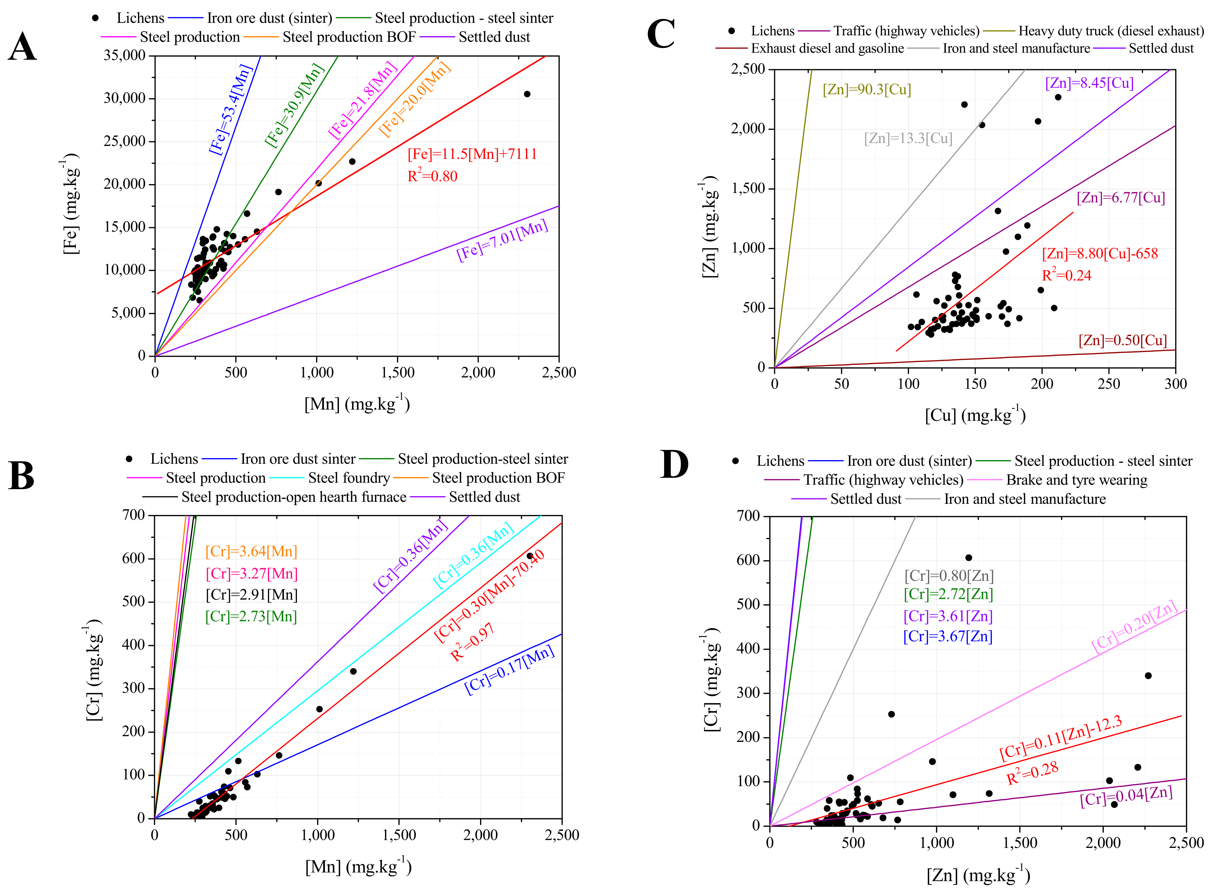 Ijerph 19 01364 g006 Ijerph 19 01364 g006