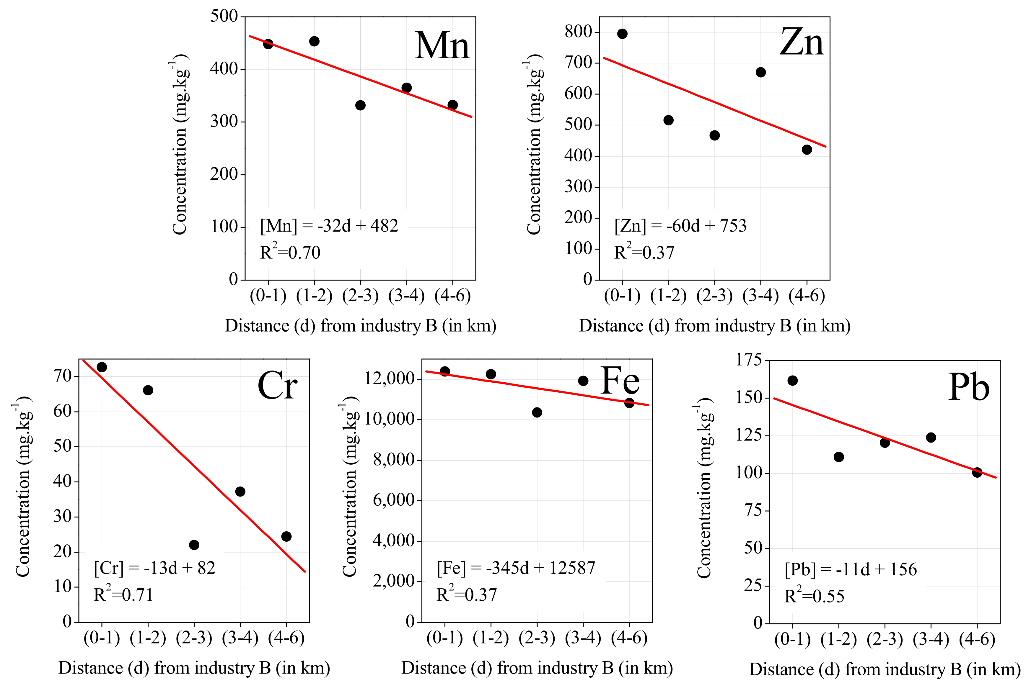 Ijerph 19 01364 g007 Ijerph 19 01364 g007