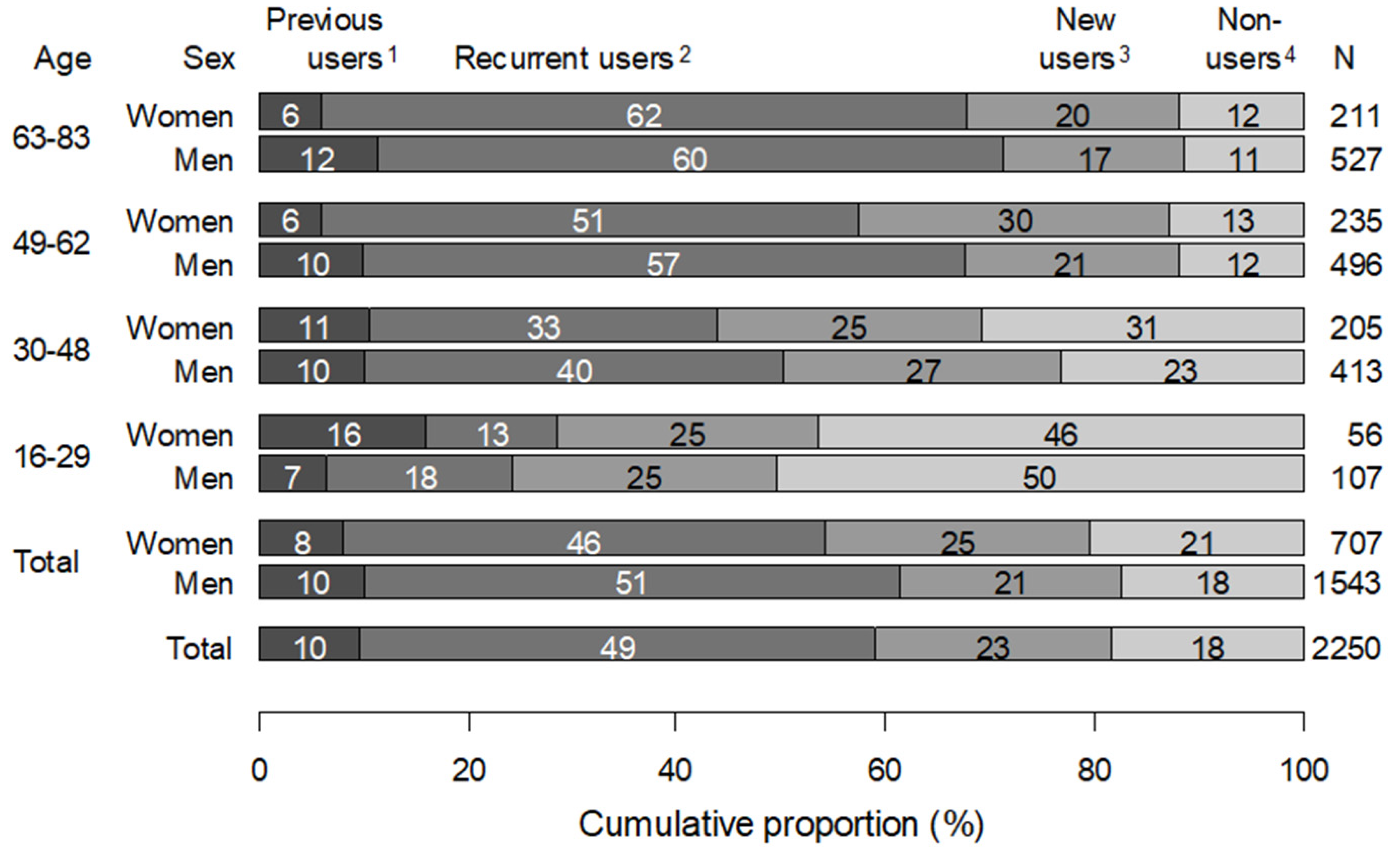 Ijerph 19 01370 g001 Ijerph 19 01370 g001
