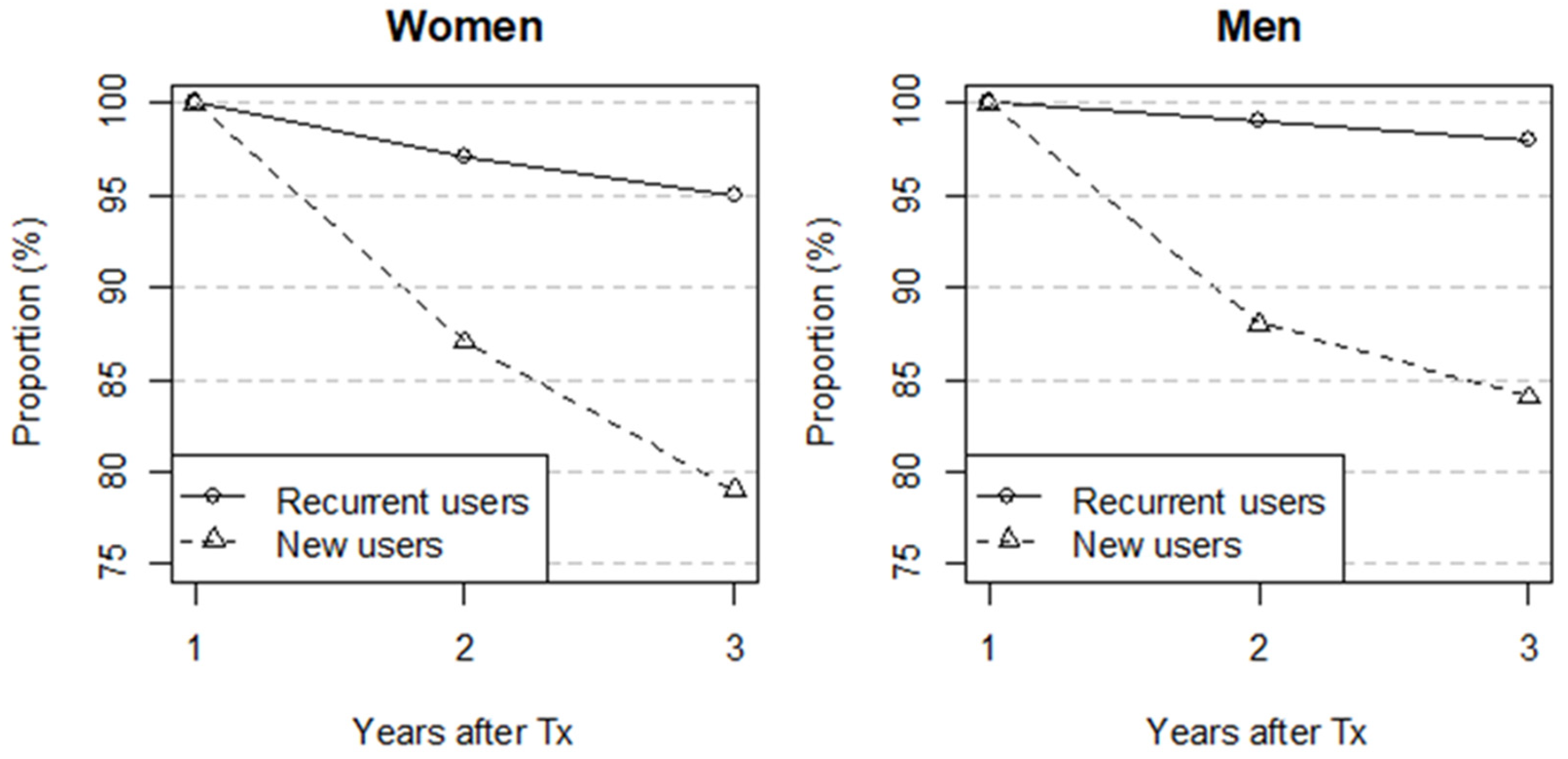 Ijerph 19 01370 g003 Ijerph 19 01370 g003
