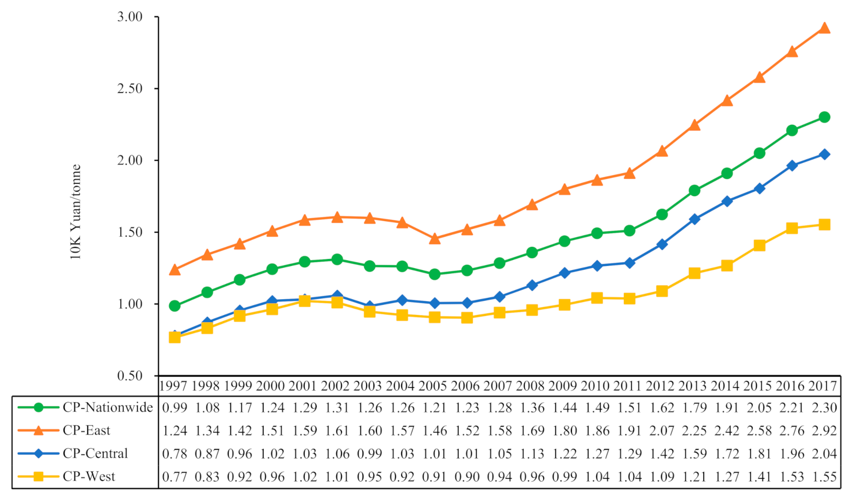 Ijerph 19 01374 g001