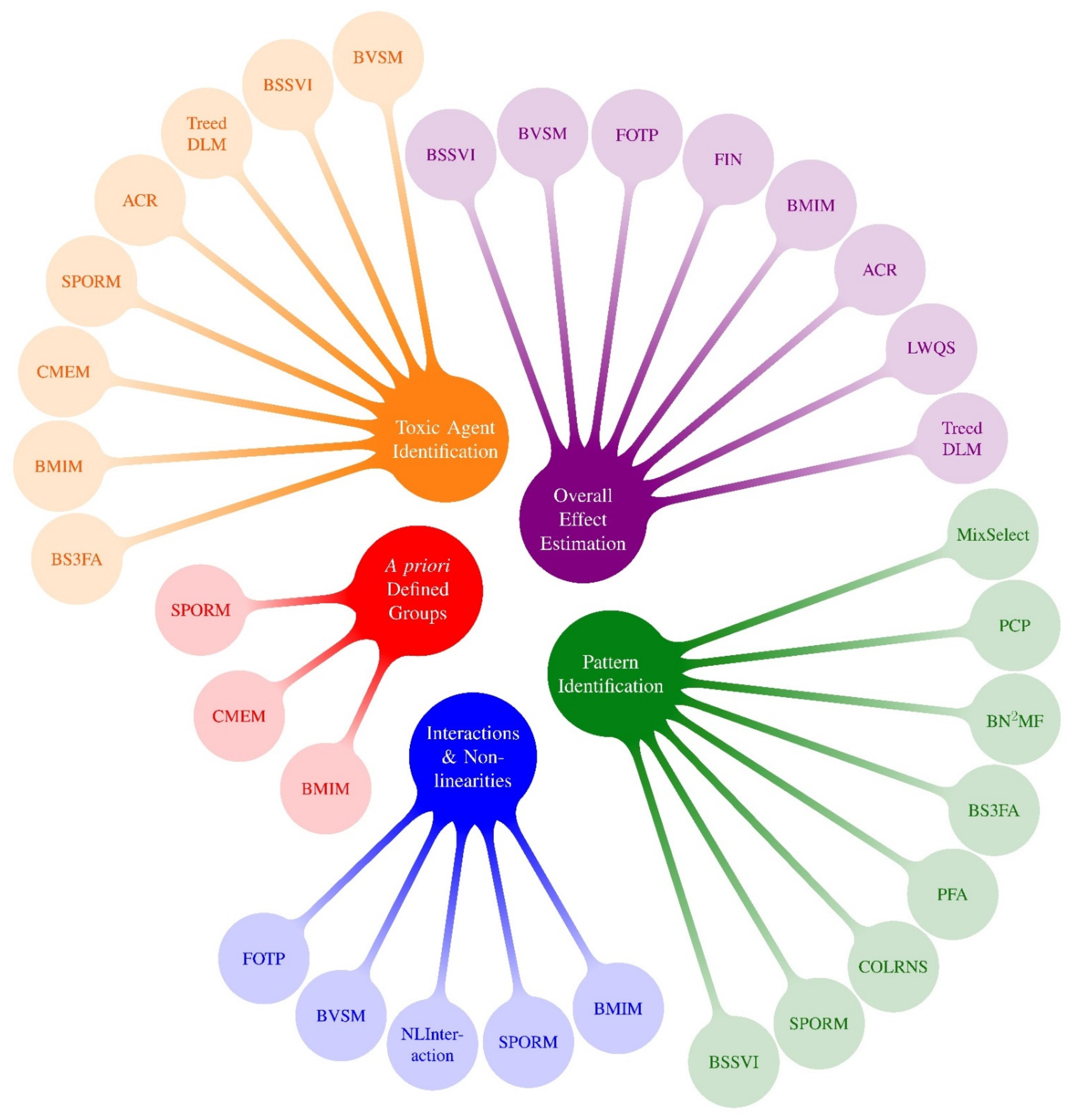 Ijerph 19 01378 g002