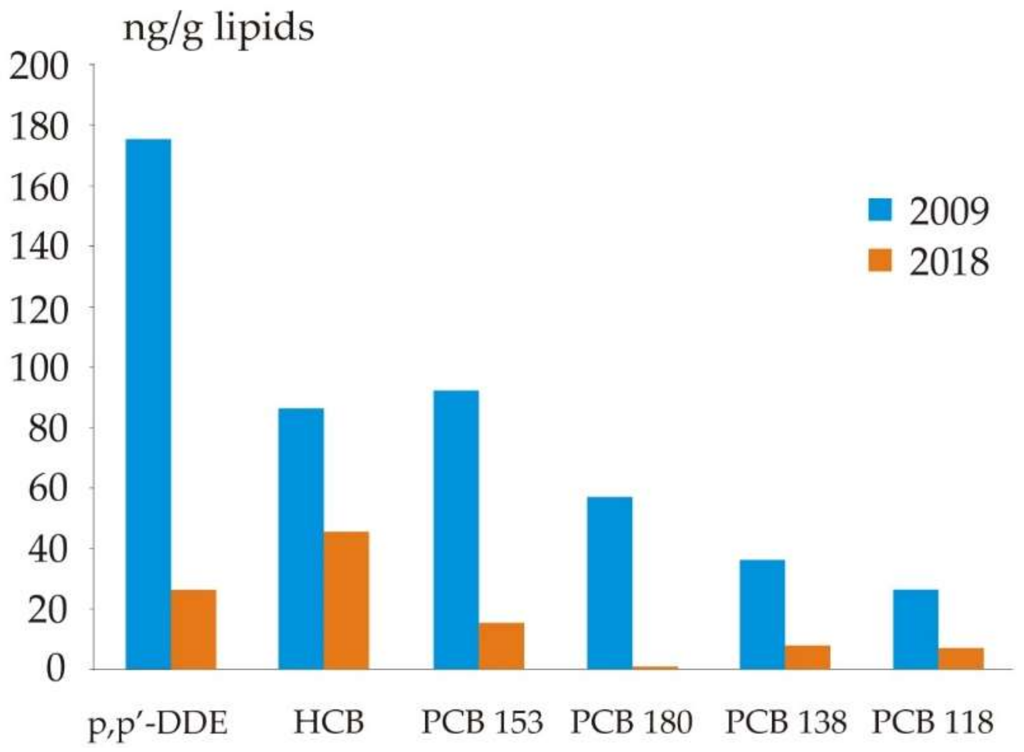 Ijerph 19 01379 g002 Ijerph 19 01379 g002