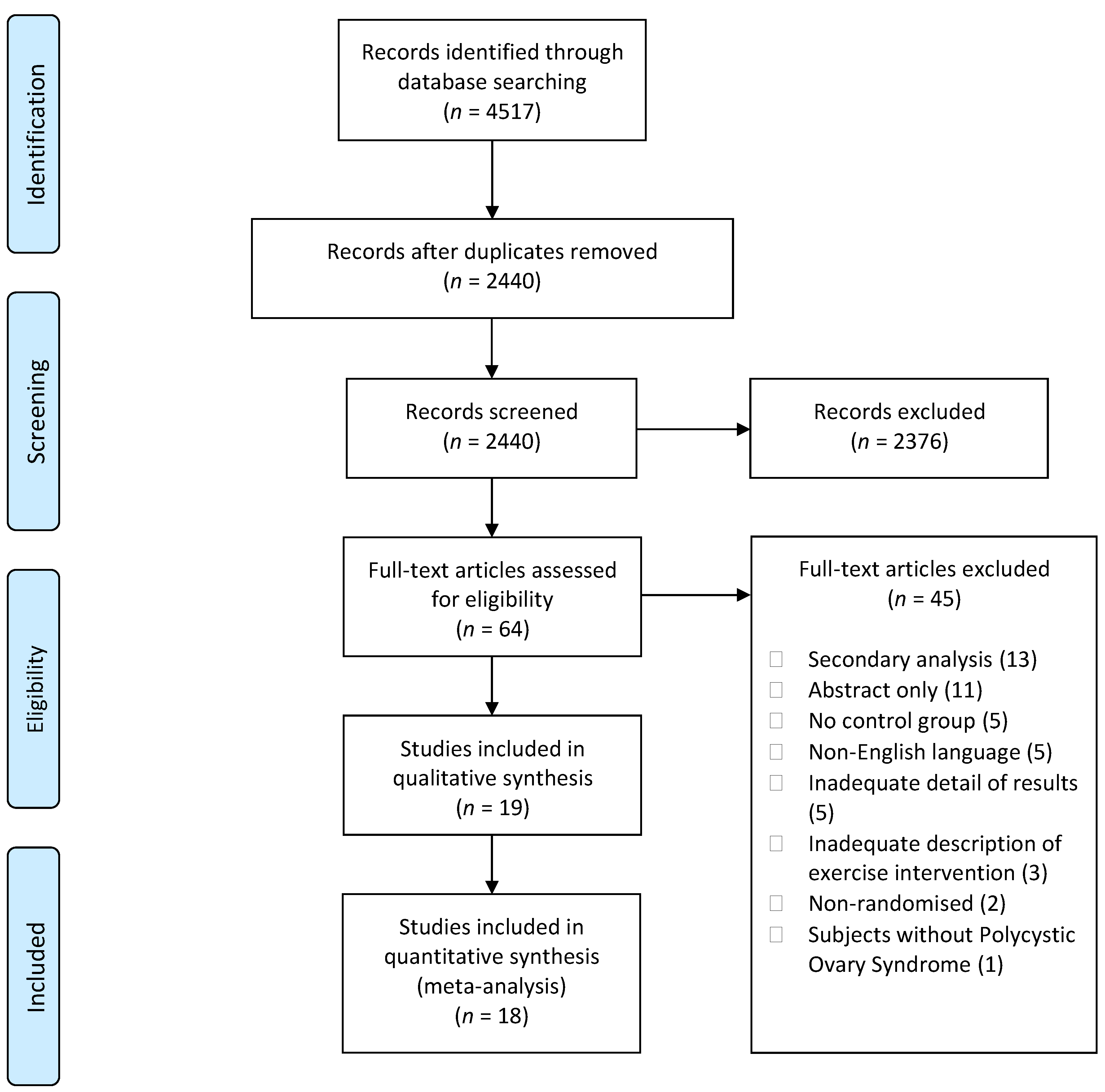 Ijerph 19 01386 g001