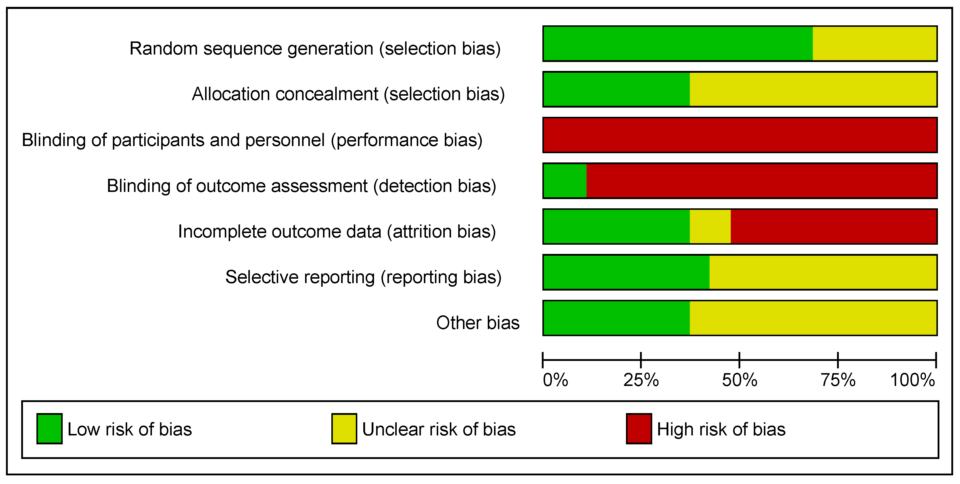 Ijerph 19 01386 g002