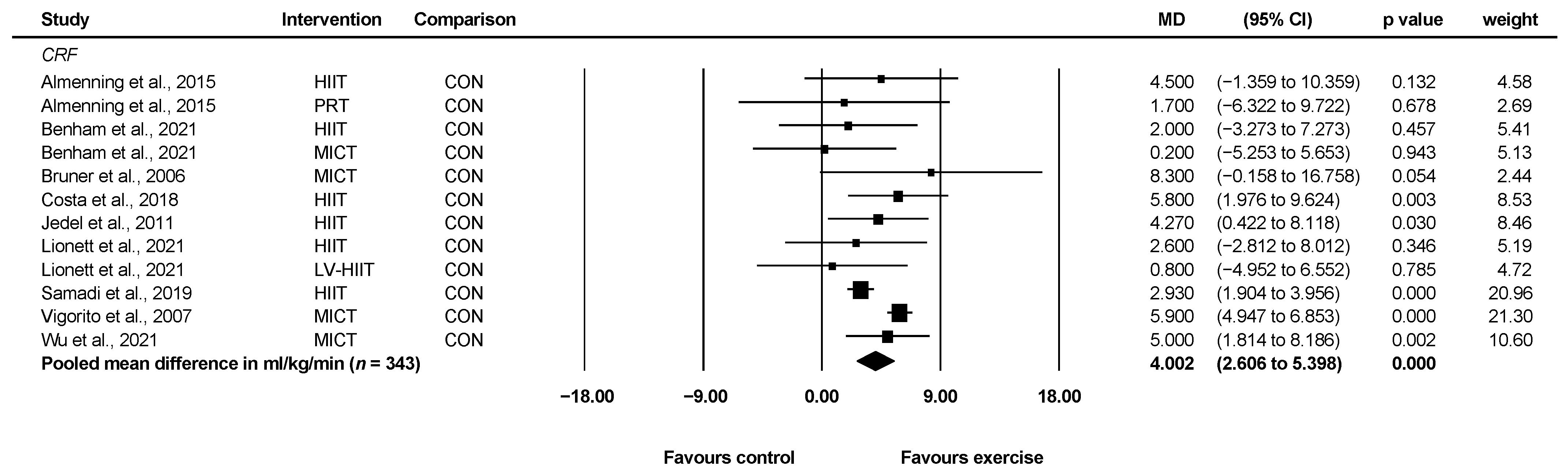 Ijerph 19 01386 g003