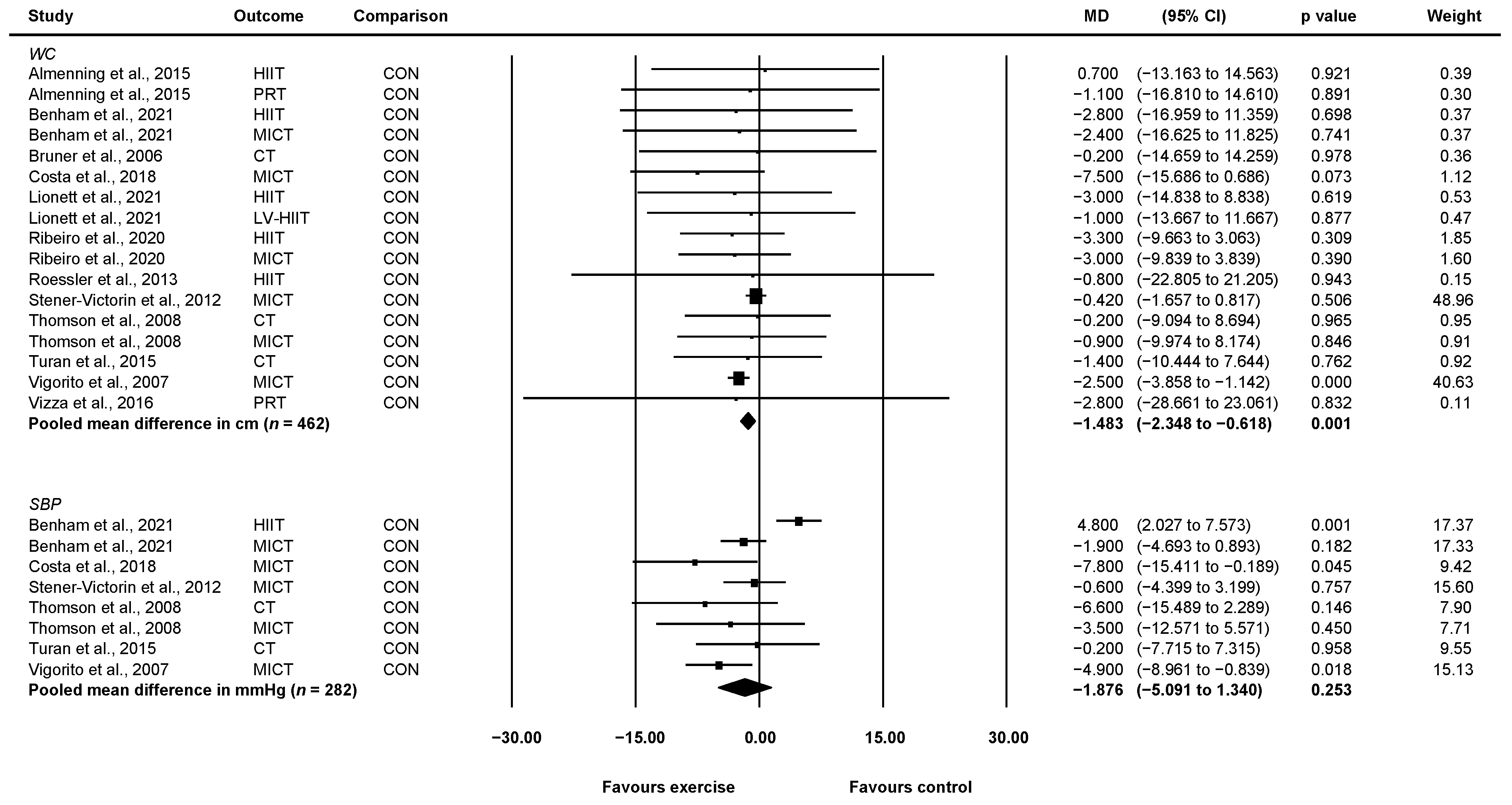 Ijerph 19 01386 g004