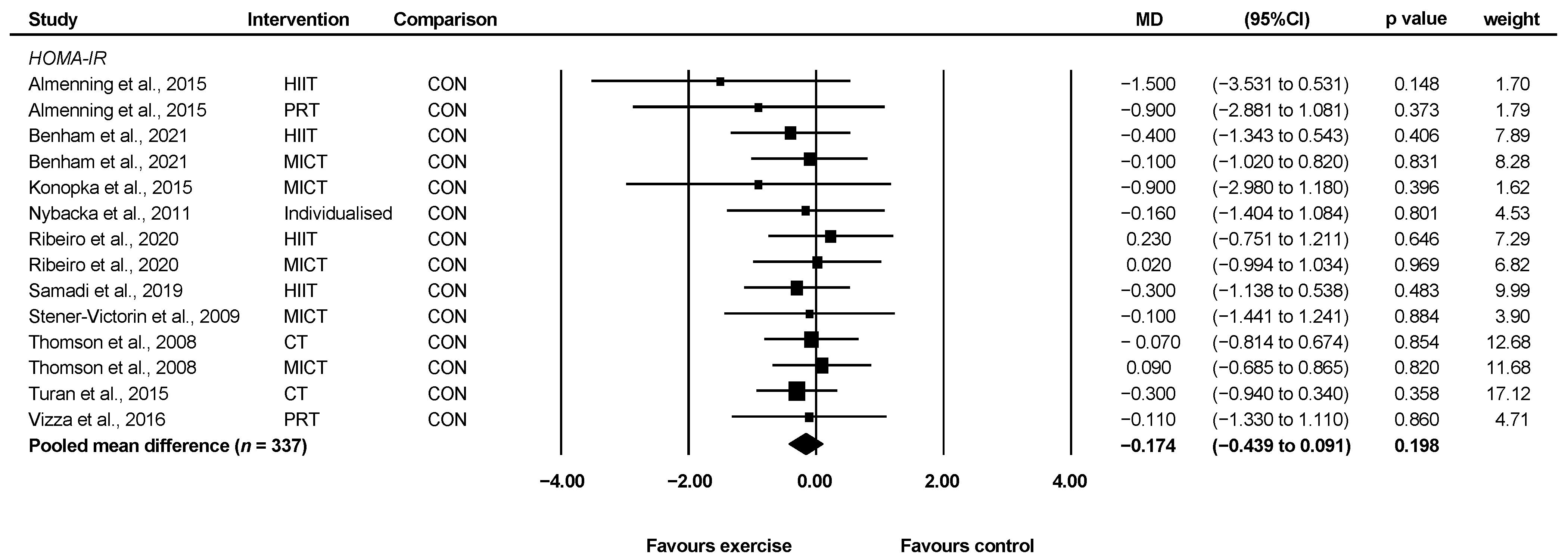 Ijerph 19 01386 g005