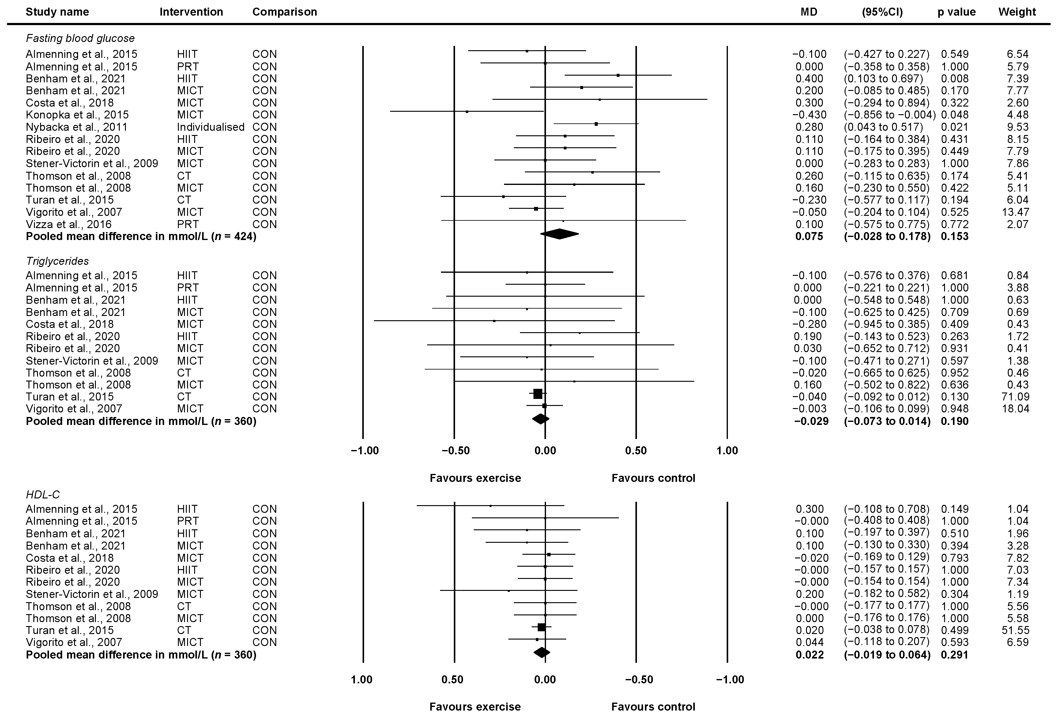 Ijerph 19 01386 g006