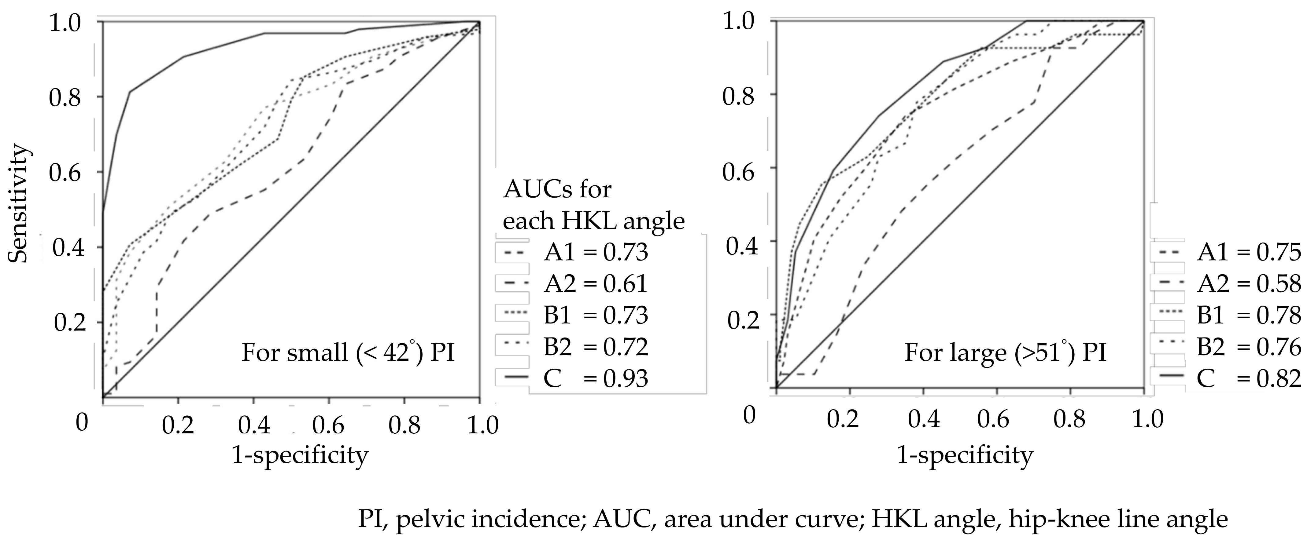 Ijerph 19 01387 g002