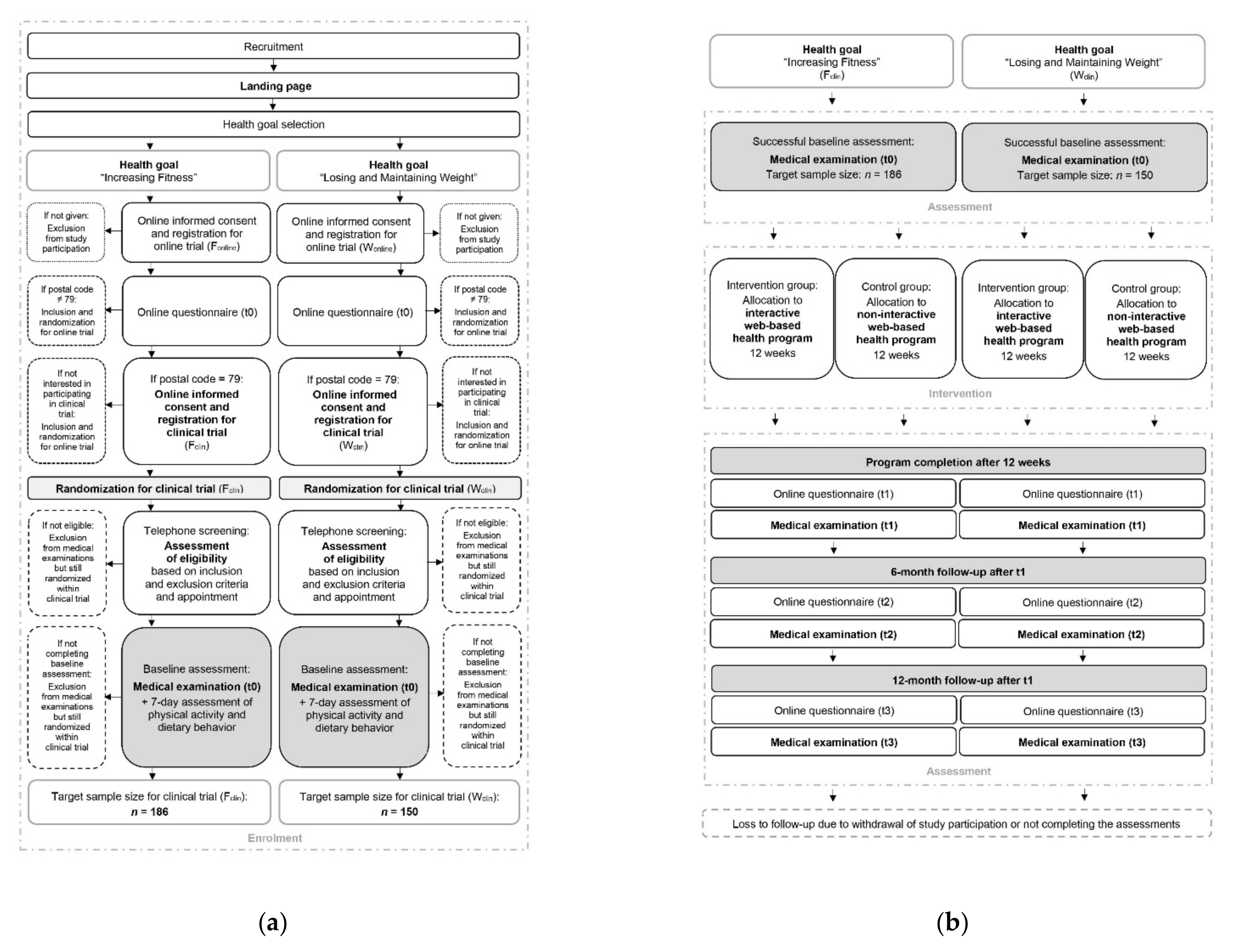 Ijerph 19 01393 g003