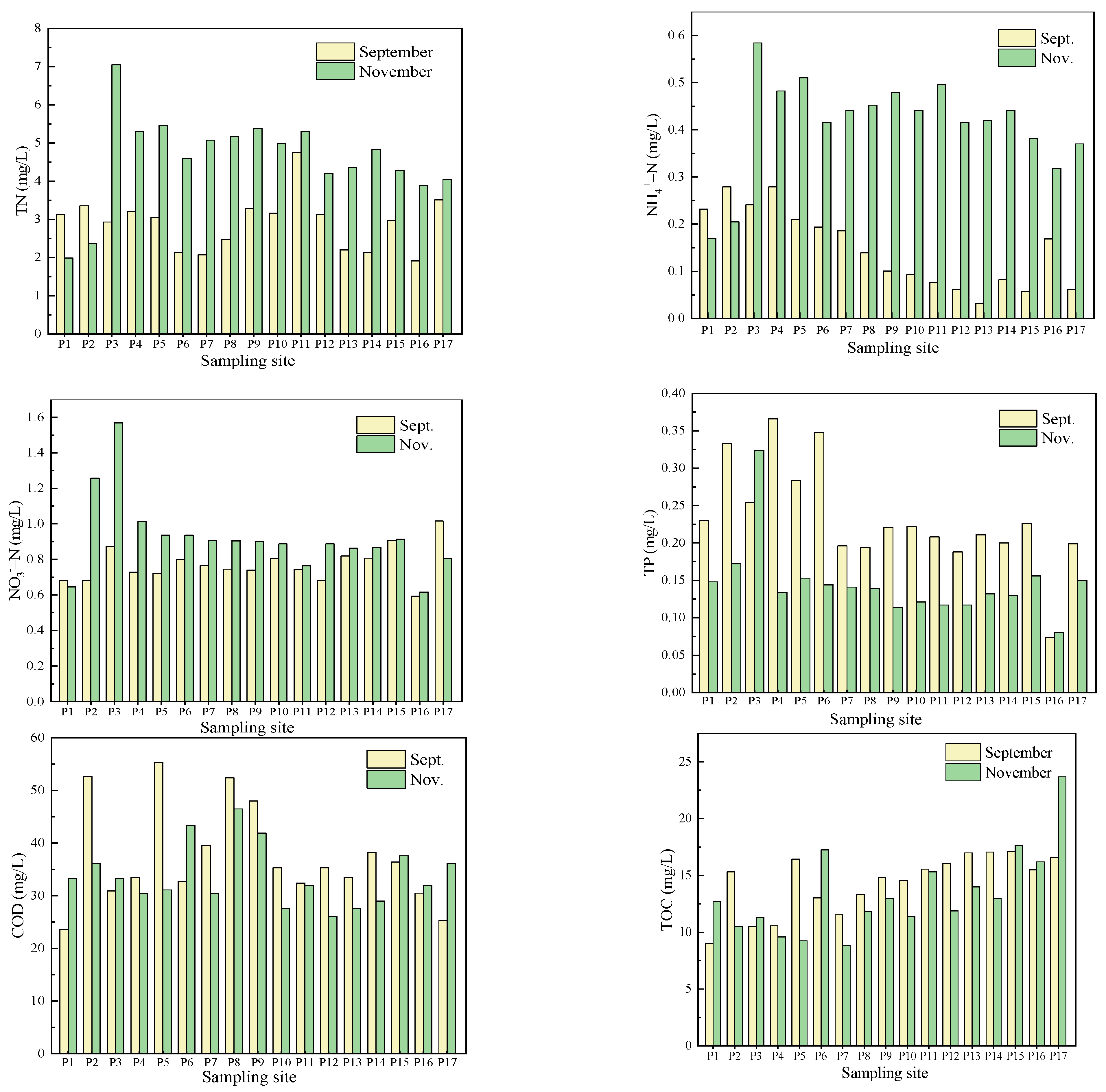 Ijerph 19 01394 g005