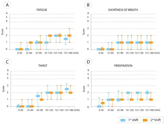 Ijerph 19 01397 g001 550