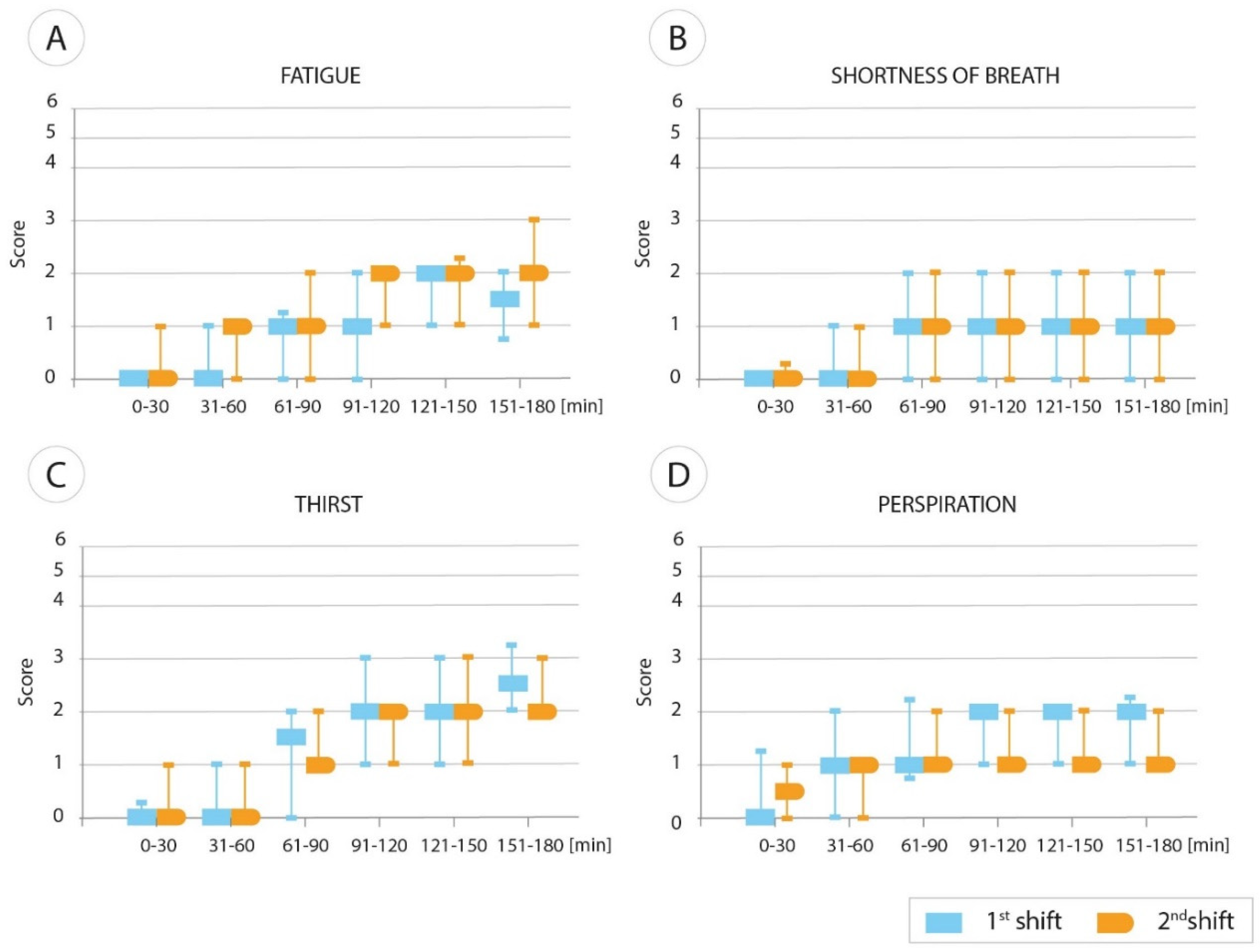 Ijerph 19 01397 g001