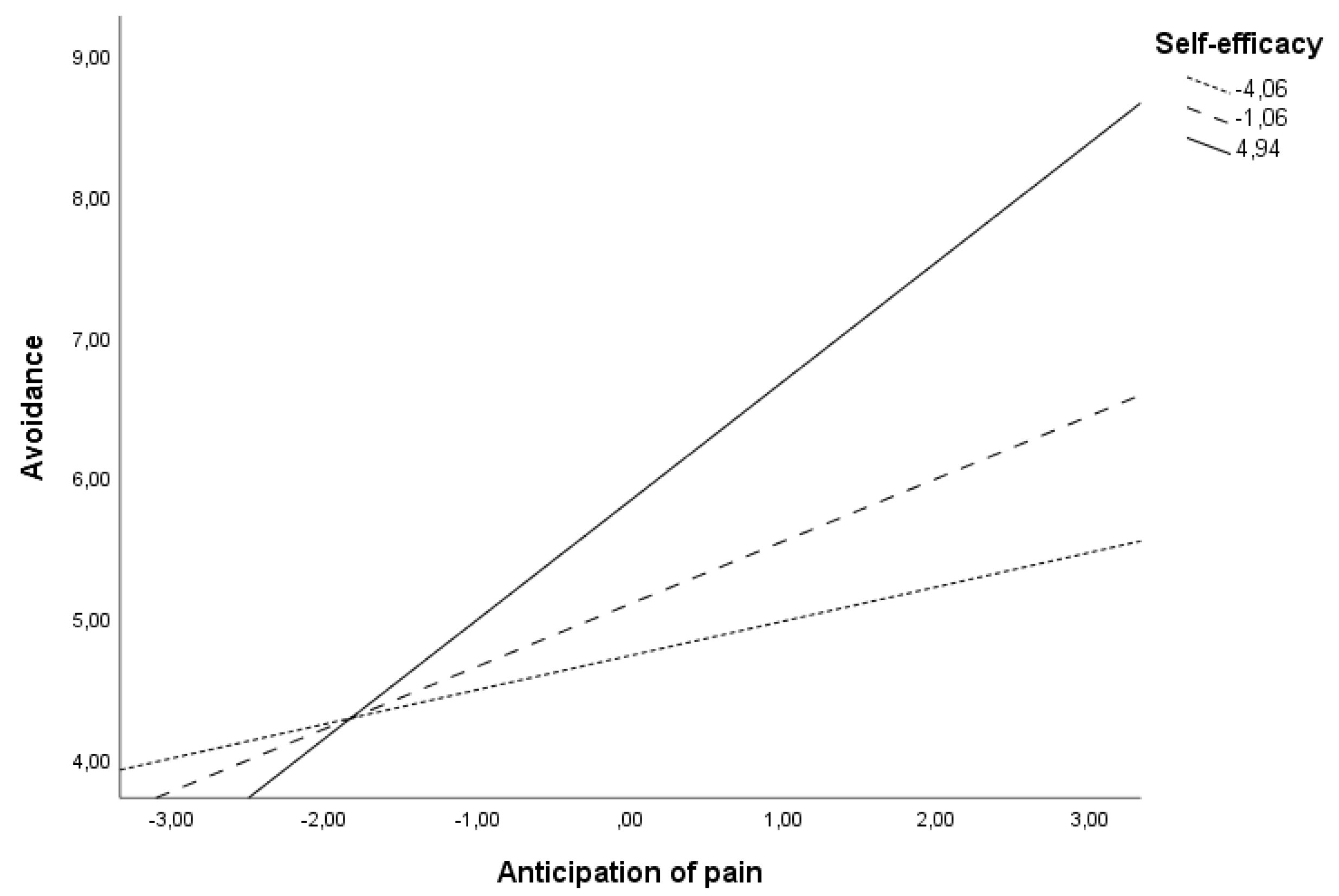 Ijerph 19 01399 g003